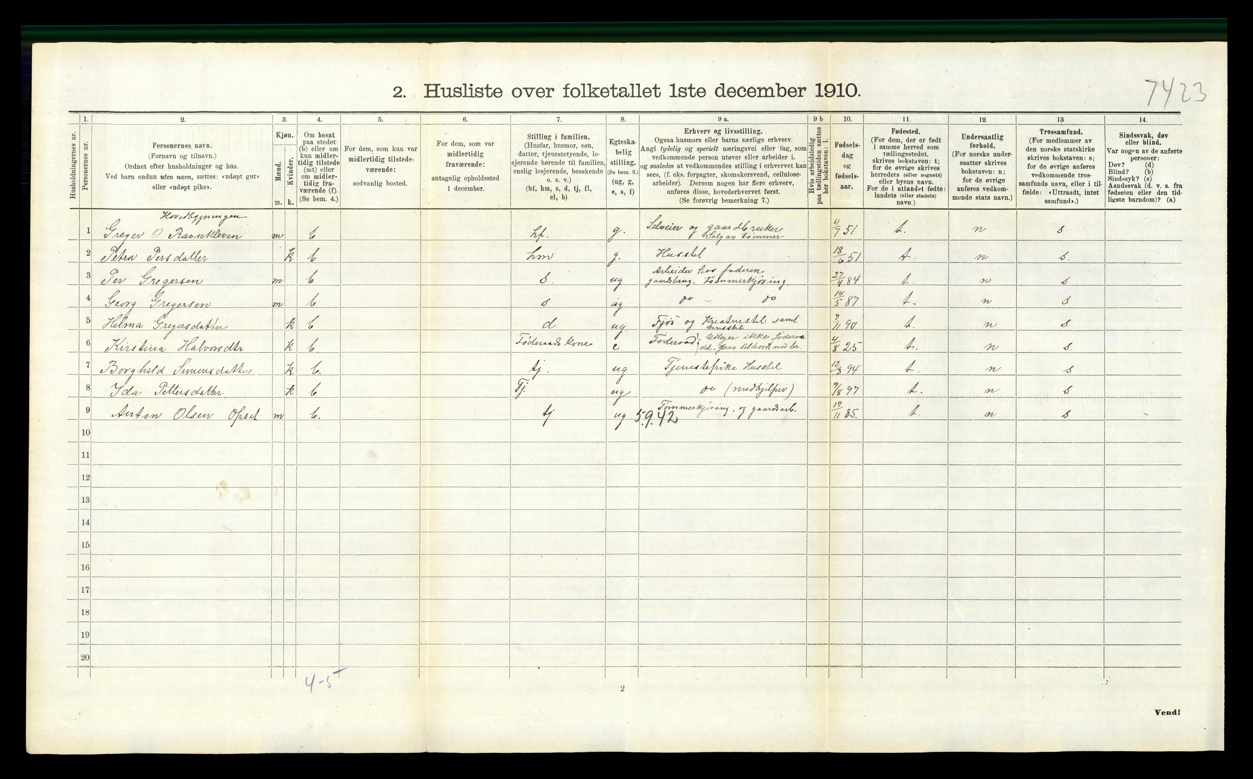 RA, 1910 census for Trysil, 1910, p. 1198