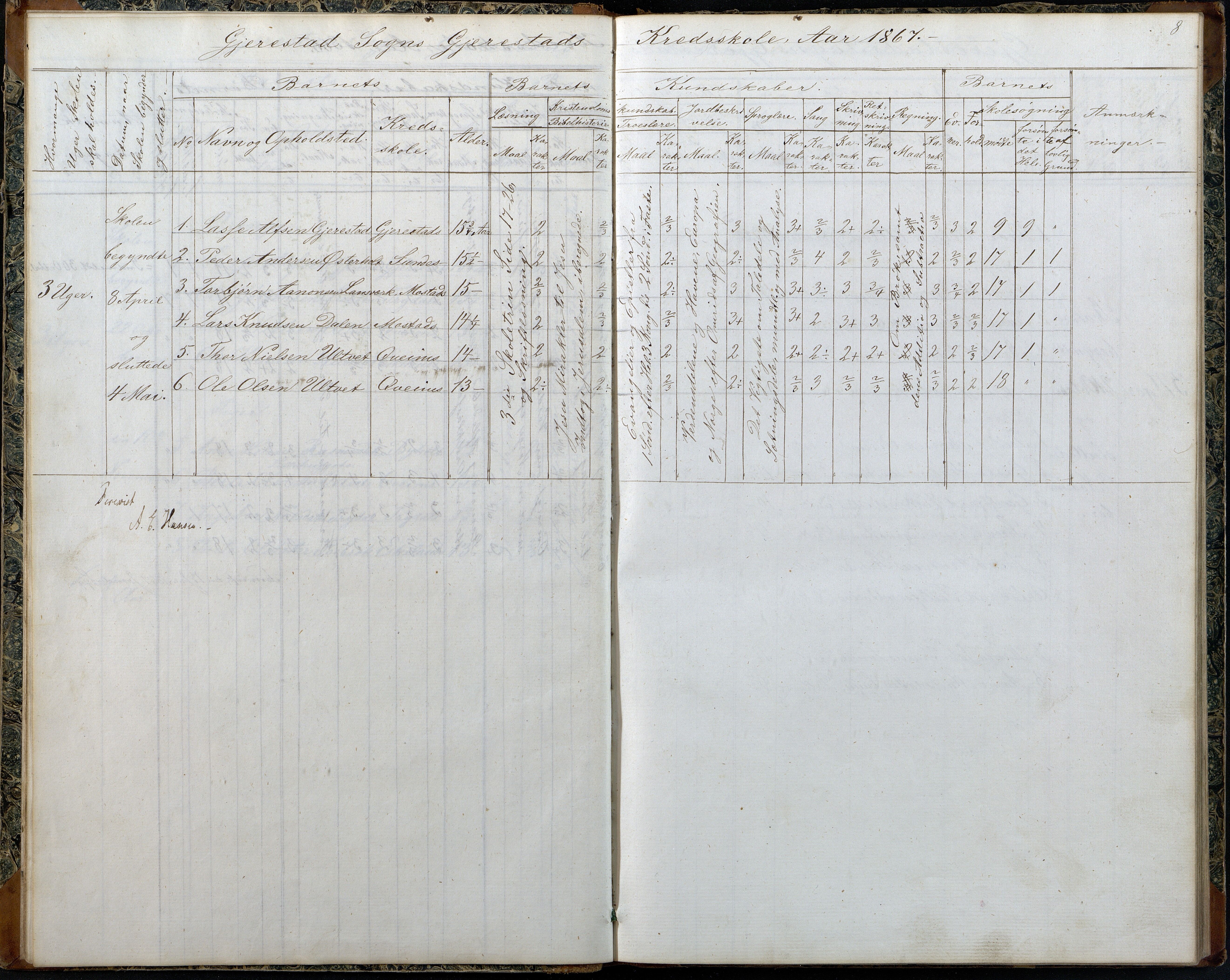 Gjerstad Kommune, Gjerstad Skole, AAKS/KA0911-550a/F02/L0006: Skoleprotokoll, 1863-1891, p. 8