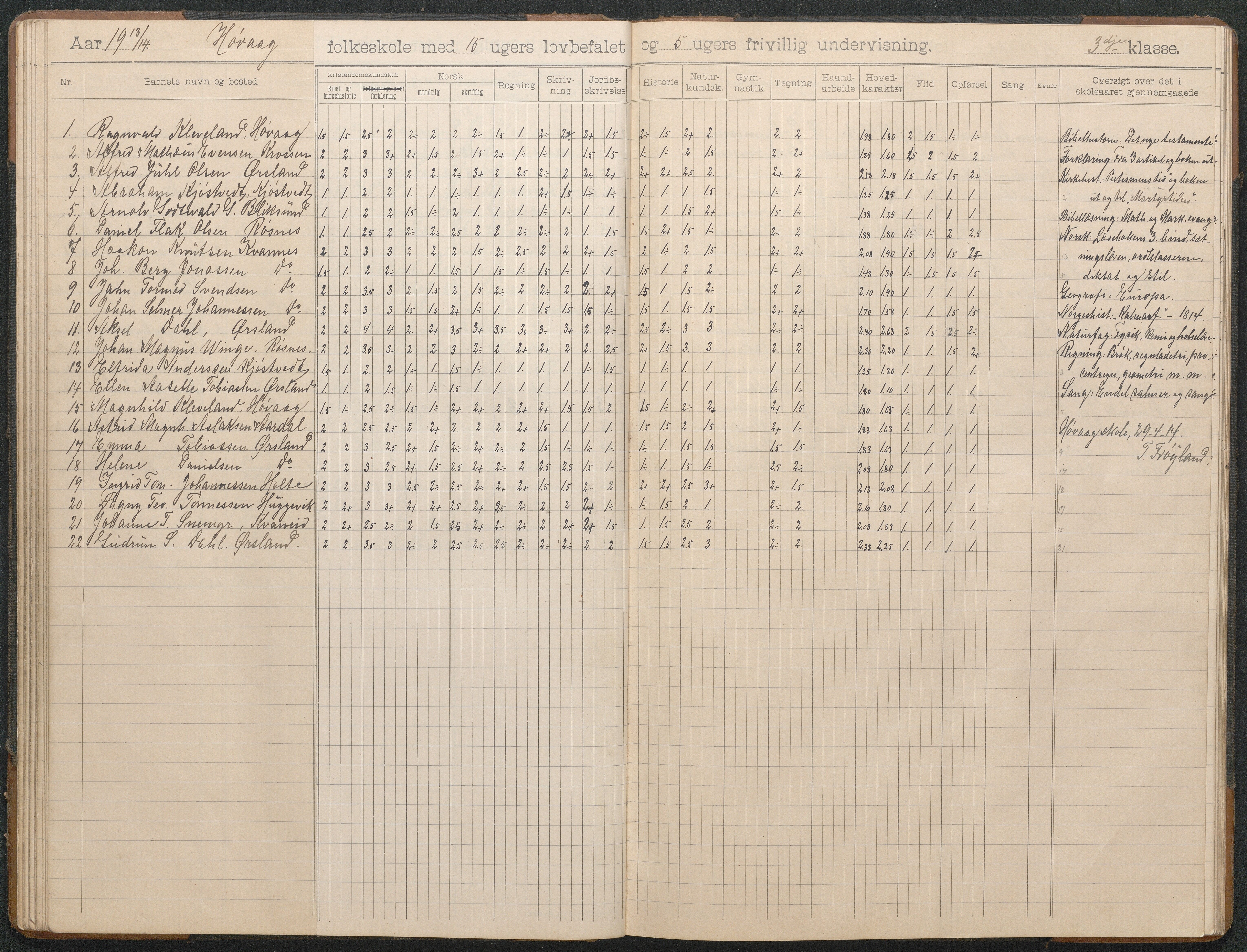 Høvåg kommune, AAKS/KA0927-PK/2/2/L0012: Høvåg - Skoleprotokoll, 1903-1926