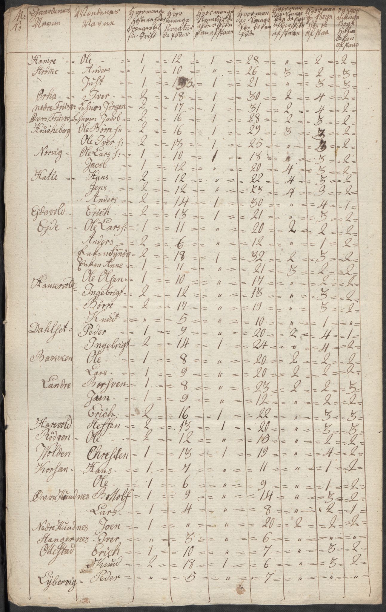 Regjeringskommisjonen 1807-1810, 1. kontor/byrå, RA/EA-2871/Dd/L0011: Kreatur og fôr: Opptelling i Nordre Bergenhus og Romsdal amt, 1808, p. 190