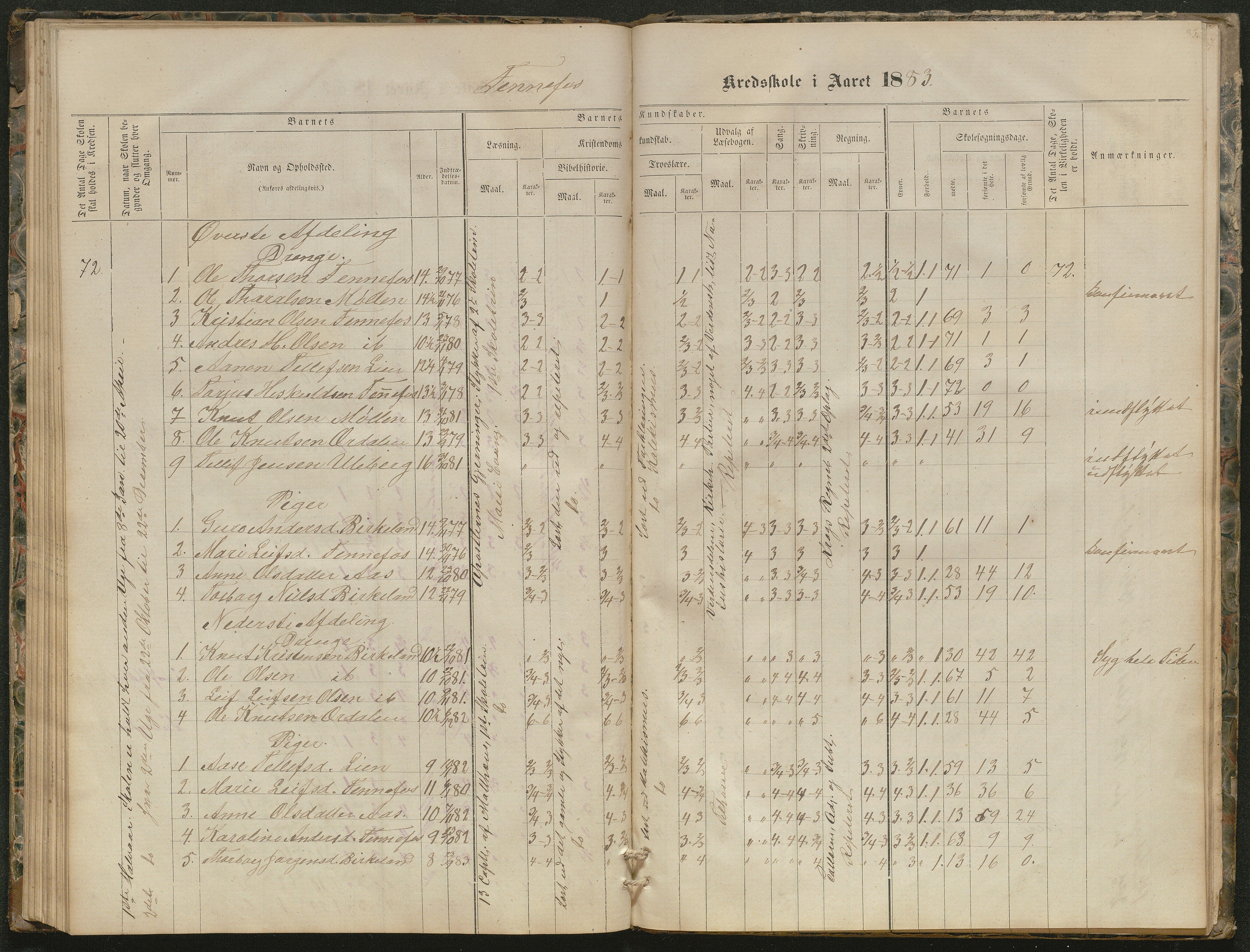 Hornnes kommune, Kjetså, Fennefoss skolekrets, AAKS/KA0936-550c/F1/L0001: Skoleprotokoll. Kjetså og Fennefoss, 1864-1909, p. 83