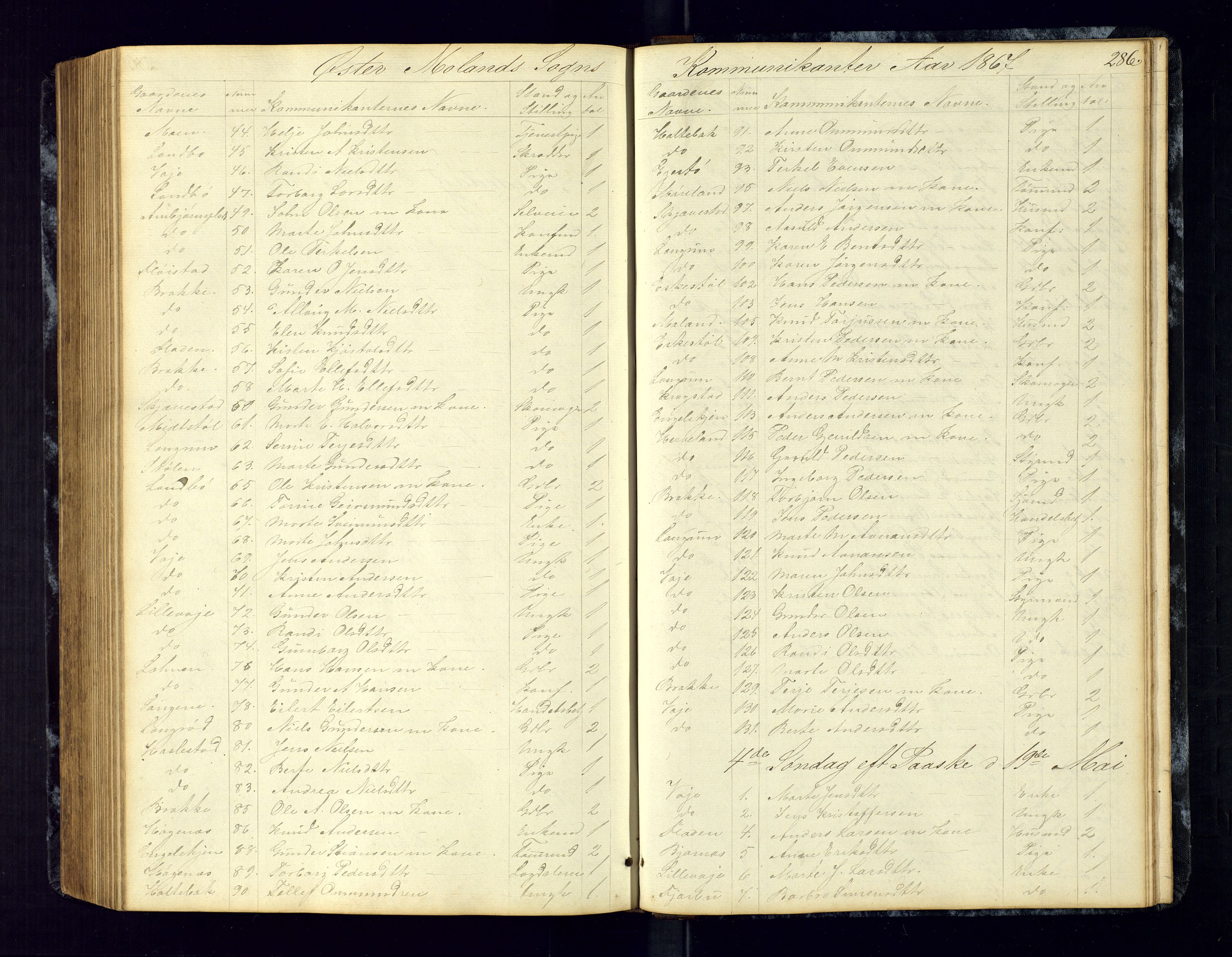 Austre Moland sokneprestkontor, SAK/1111-0001/F/Fc/Fca/L0002: Communicants register no. C-2, 1851-1867, p. 286