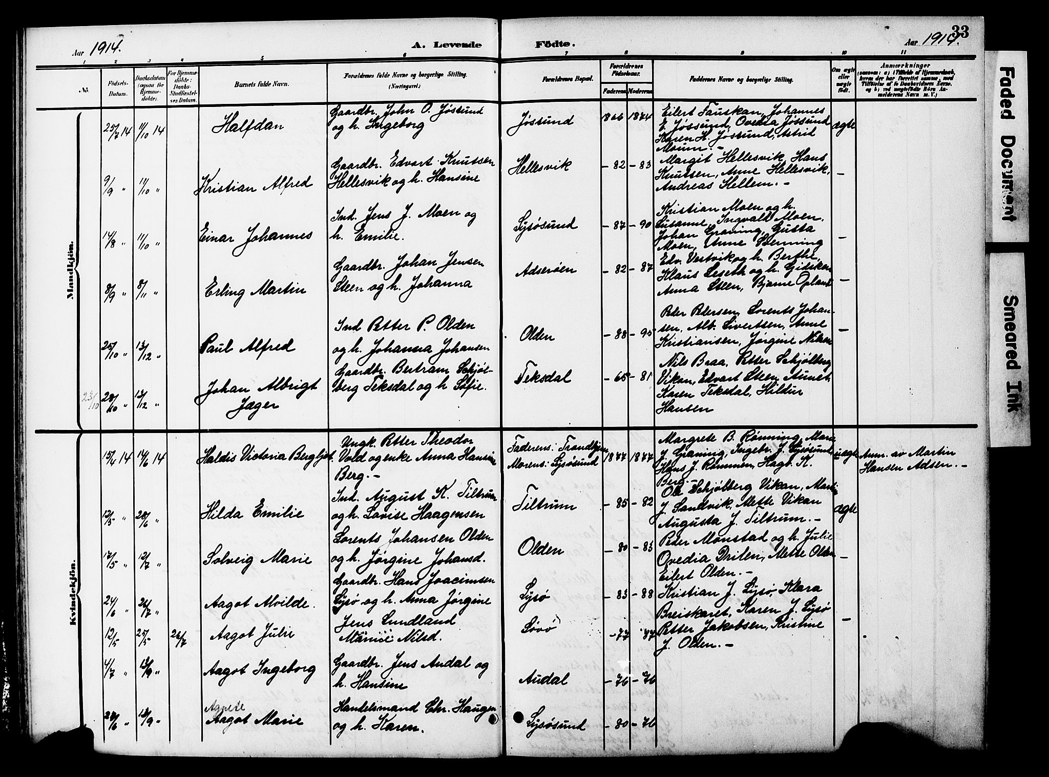 Ministerialprotokoller, klokkerbøker og fødselsregistre - Sør-Trøndelag, AV/SAT-A-1456/654/L0666: Parish register (copy) no. 654C02, 1901-1925, p. 33