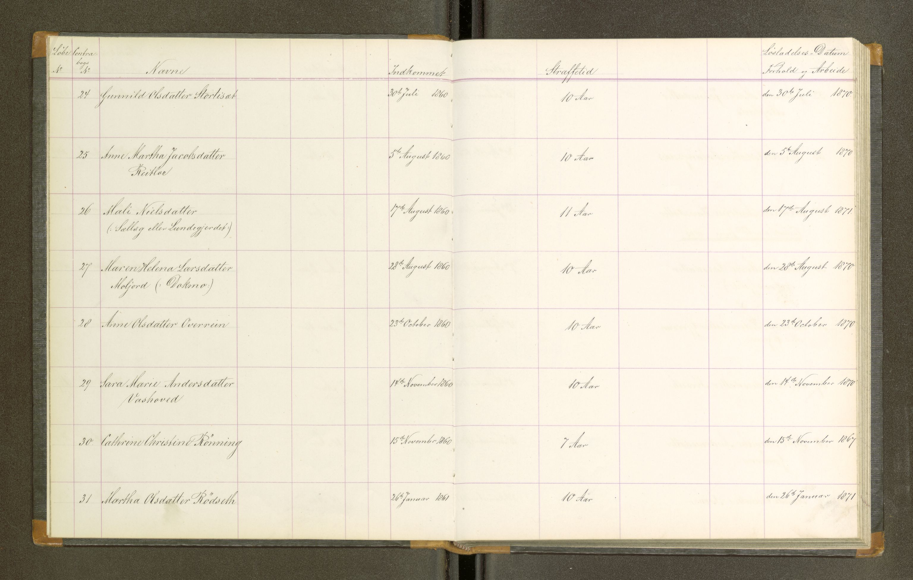 Trondheim tukthus, SAT/A-4619/05/65/L0021: 65.21 Fangeprotokoll, 1865