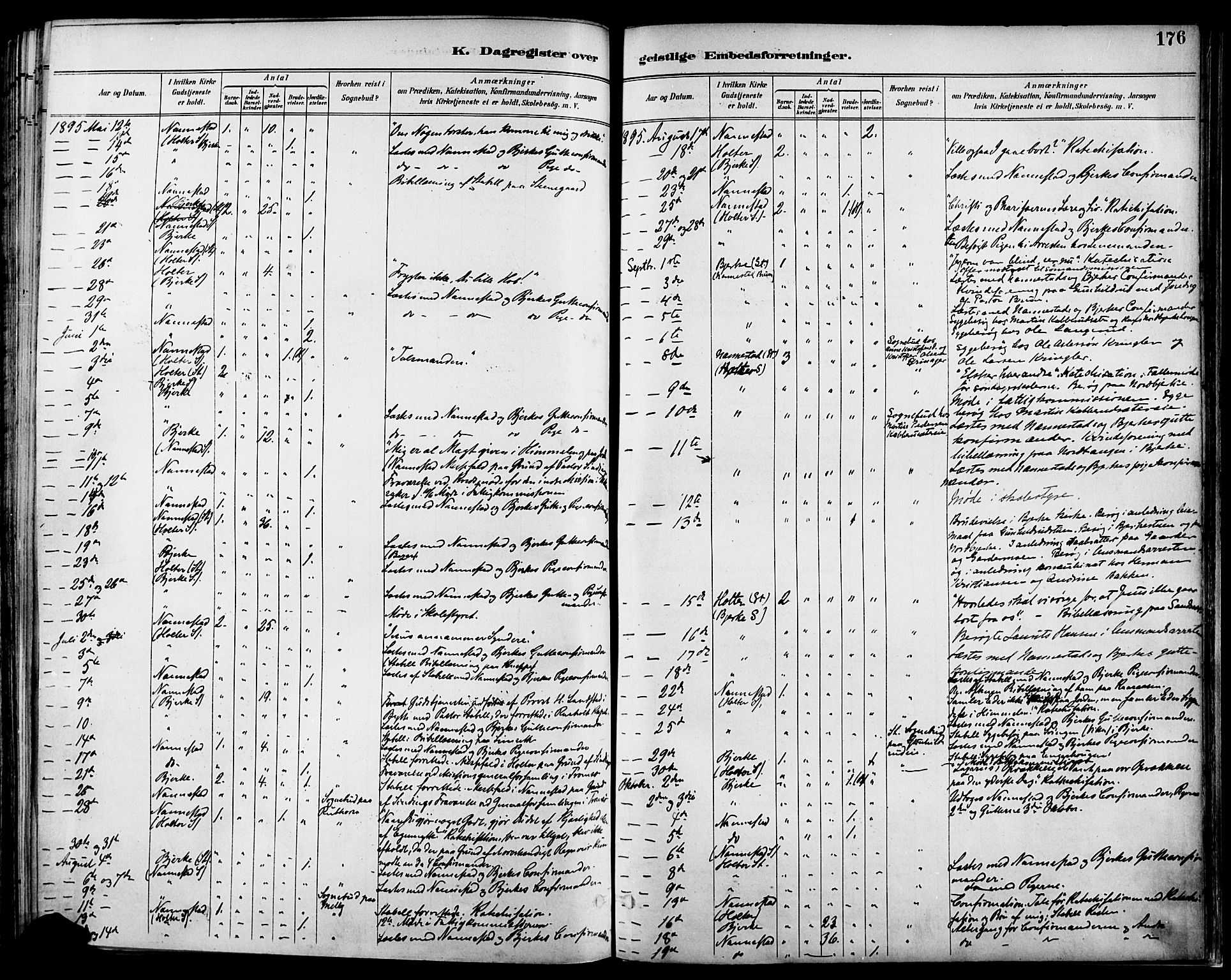 Nannestad prestekontor Kirkebøker, AV/SAO-A-10414a/F/Fa/L0015: Parish register (official) no. I 15, 1891-1905, p. 176