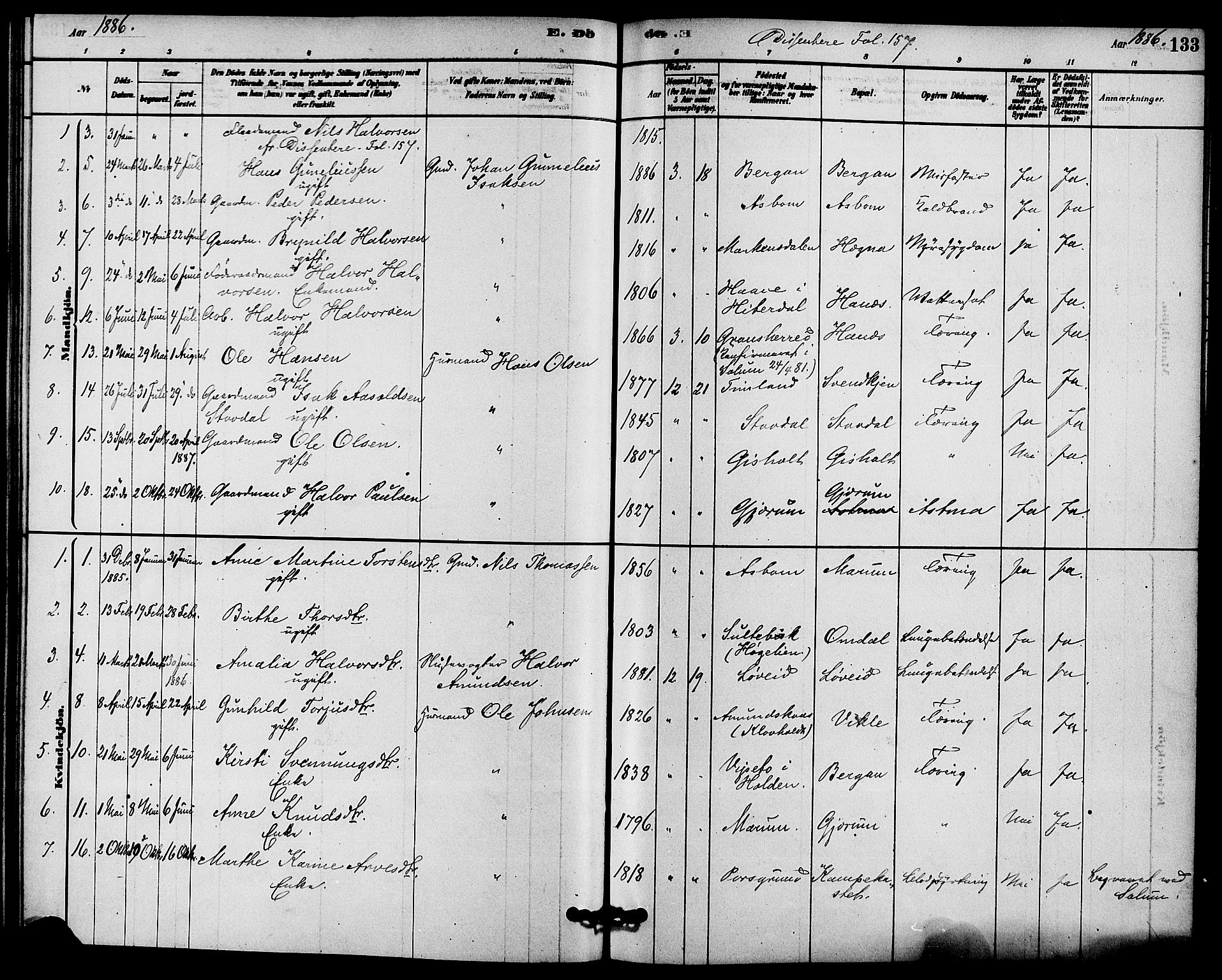 Solum kirkebøker, SAKO/A-306/F/Fb/L0001: Parish register (official) no. II 1, 1877-1892, p. 133