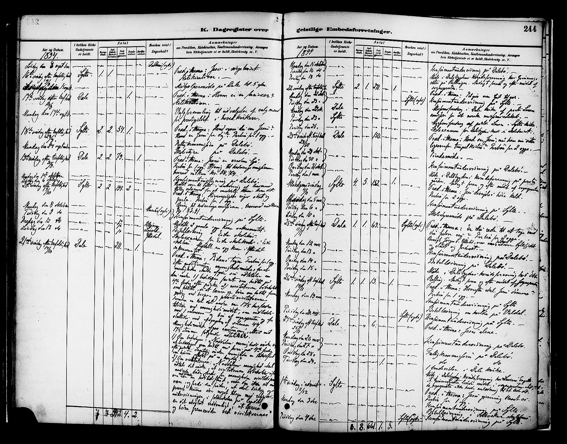 Ministerialprotokoller, klokkerbøker og fødselsregistre - Møre og Romsdal, AV/SAT-A-1454/519/L0255: Parish register (official) no. 519A14, 1884-1908, p. 244