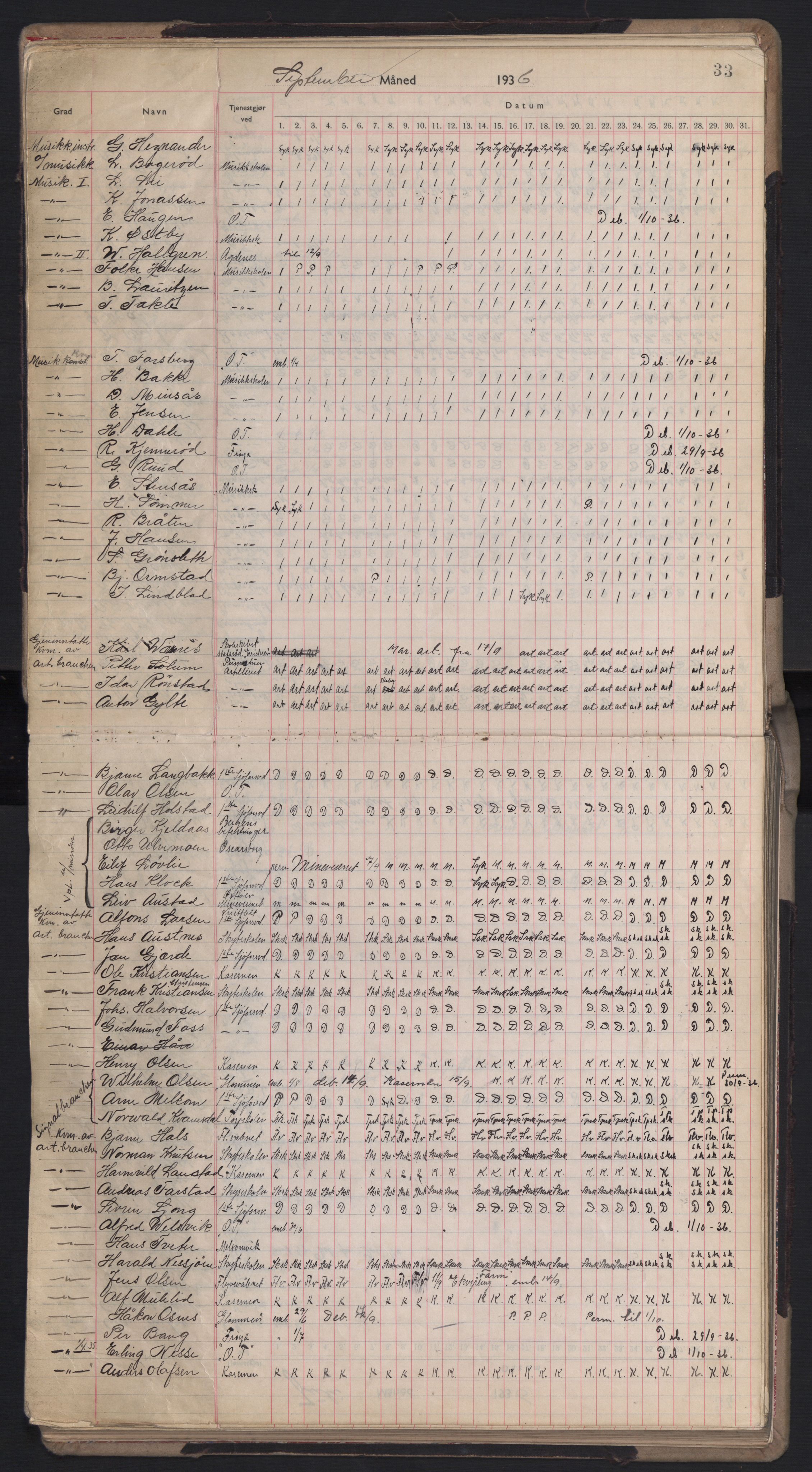 Forsvaret, Sjømilitære korps, Håndverkskorpset og Minekorpset, AV/RA-RAFA-1907/P/Pd/L0001: Mønstringsbok, 1936-1940, p. 33