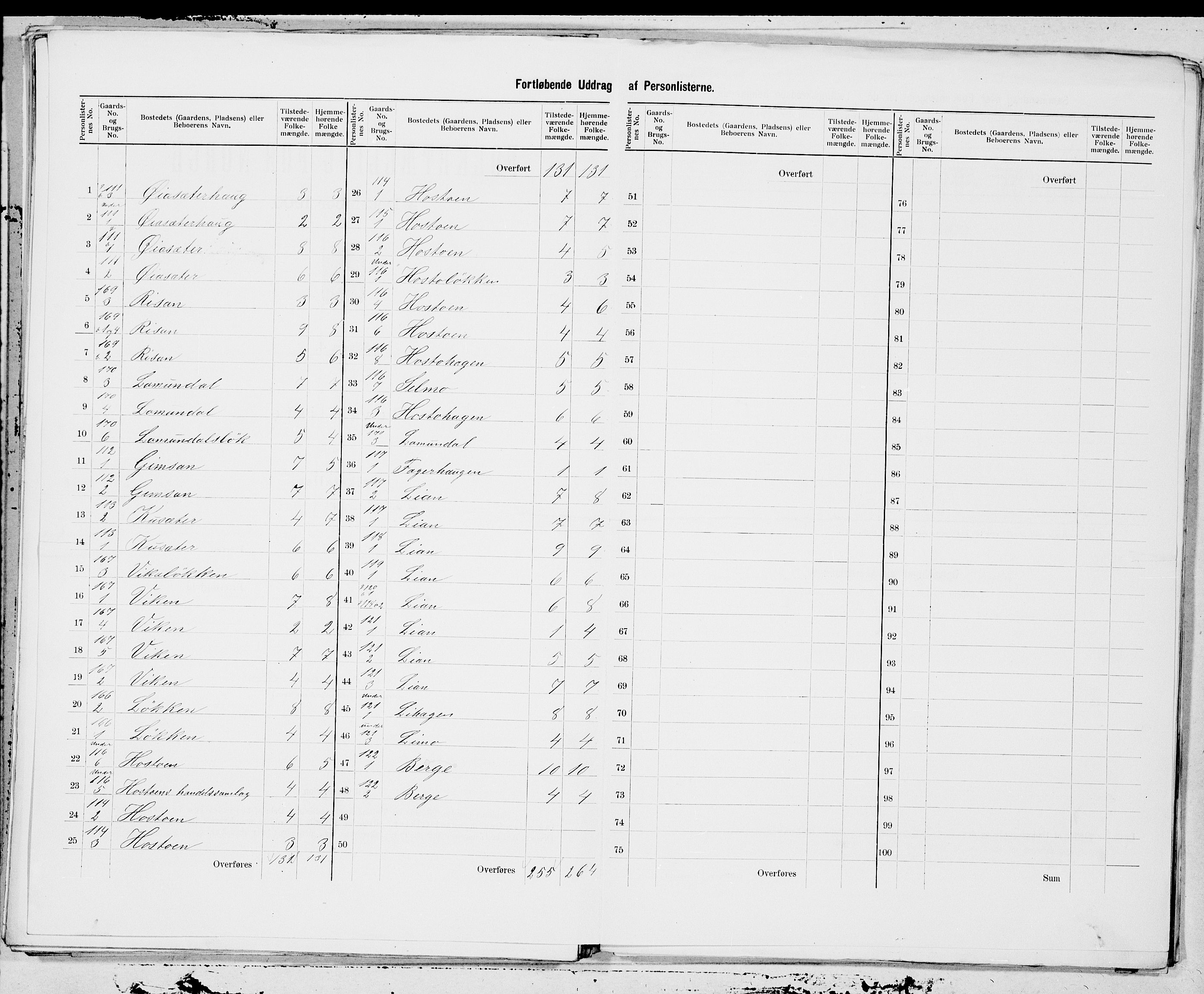 SAT, 1900 census for Orkdal, 1900, p. 23