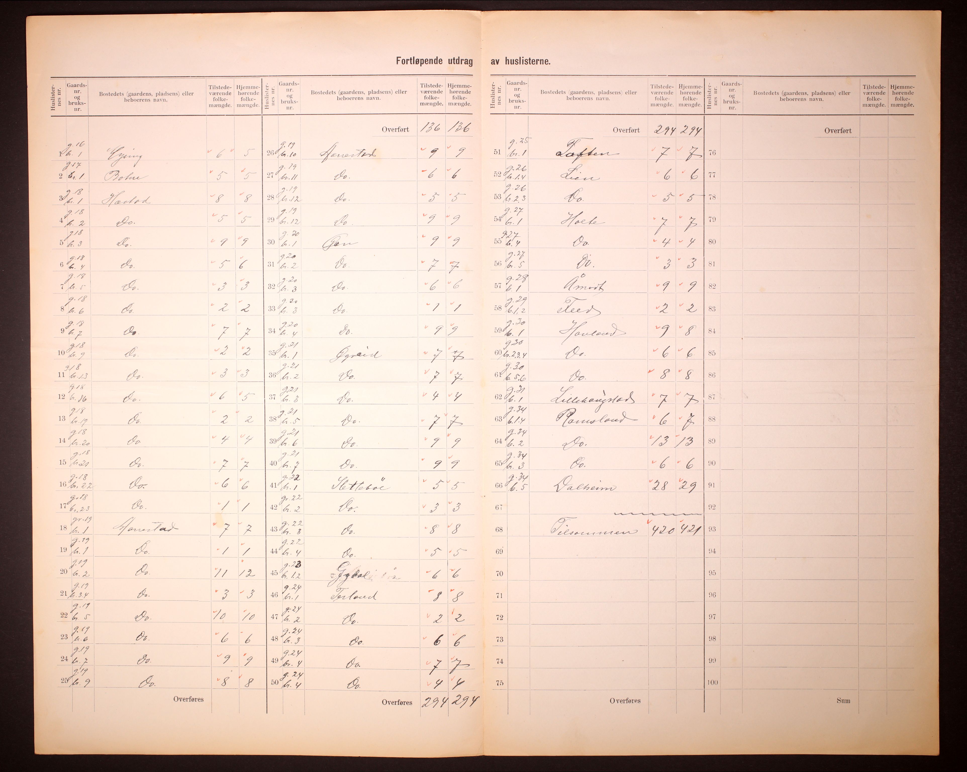 RA, 1910 census for Helleland, 1910, p. 8