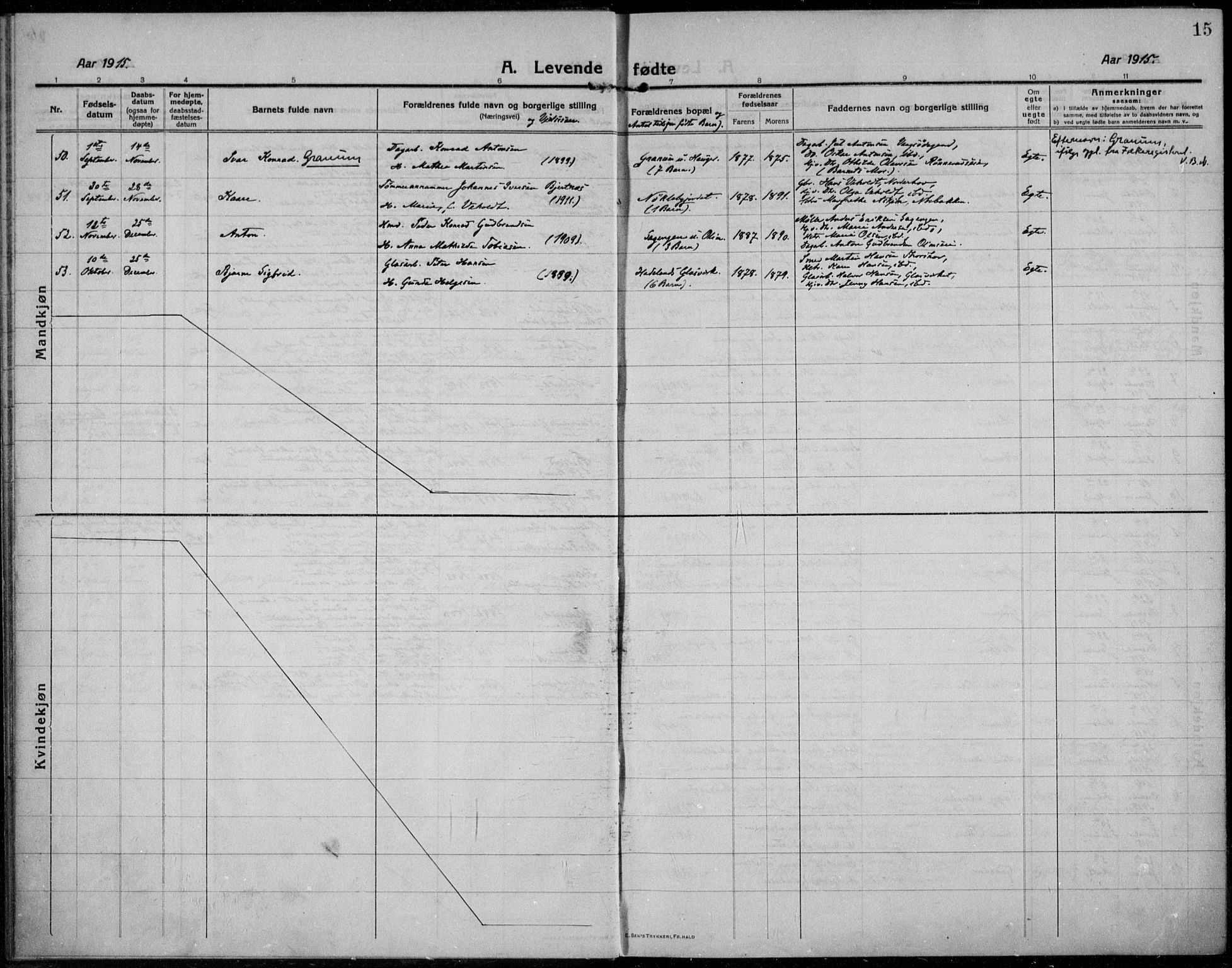 Jevnaker prestekontor, SAH/PREST-116/H/Ha/Haa/L0012: Parish register (official) no. 12, 1914-1924, p. 15