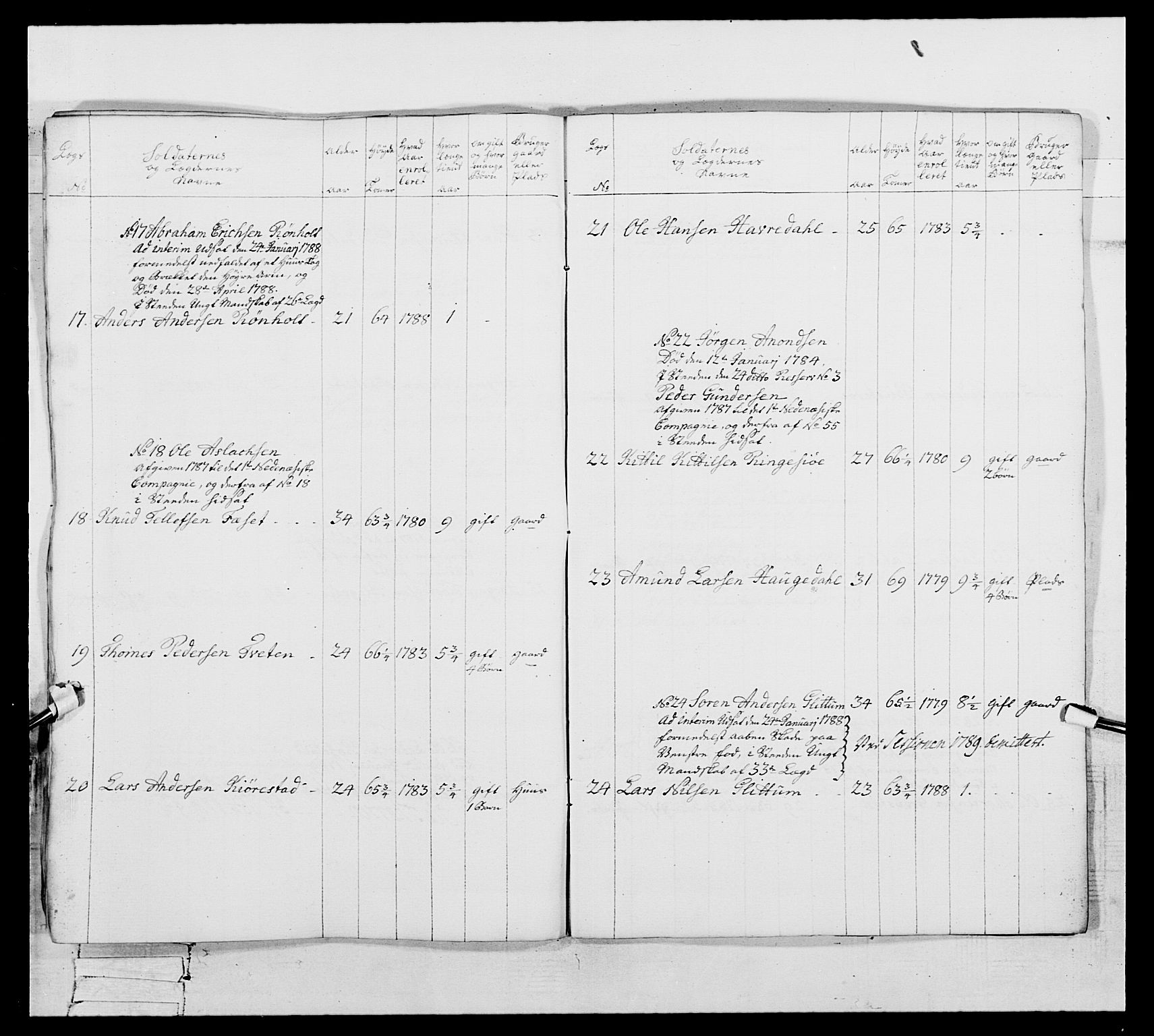 Generalitets- og kommissariatskollegiet, Det kongelige norske kommissariatskollegium, AV/RA-EA-5420/E/Eh/L0104: 1. Vesterlenske nasjonale infanteriregiment, 1789, p. 390