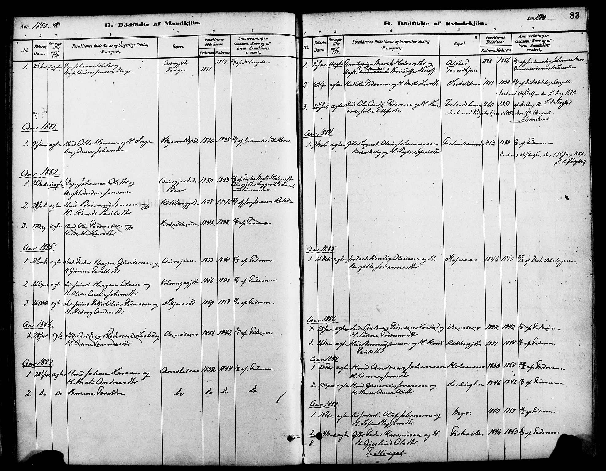 Ministerialprotokoller, klokkerbøker og fødselsregistre - Nord-Trøndelag, SAT/A-1458/712/L0100: Parish register (official) no. 712A01, 1880-1900, p. 83