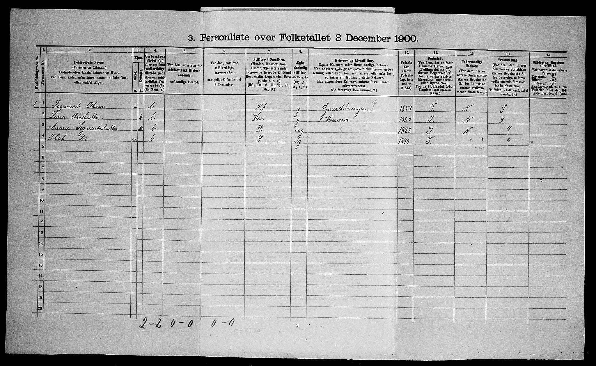 SAO, 1900 census for Skedsmo, 1900