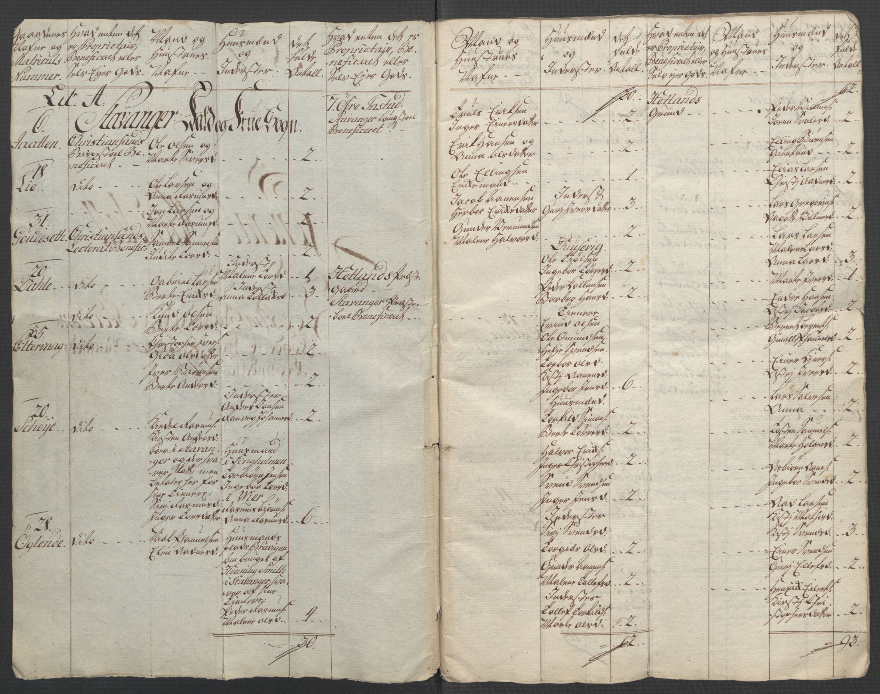 Rentekammeret inntil 1814, Reviderte regnskaper, Fogderegnskap, RA/EA-4092/R46/L2836: Ekstraskatten Jæren og Dalane, 1764-1766, p. 15