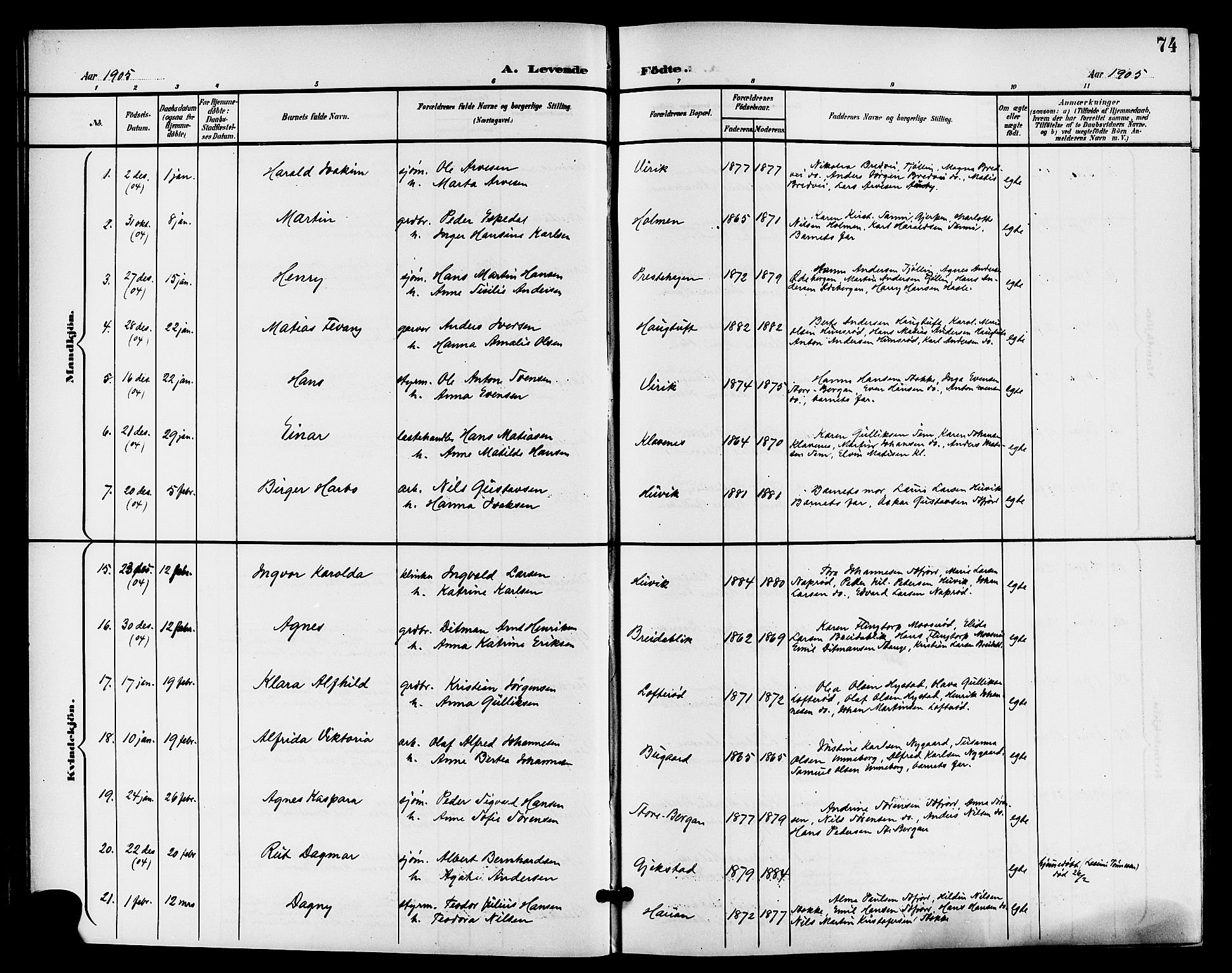 Sandar kirkebøker, AV/SAKO-A-243/G/Ga/L0002: Parish register (copy) no. 2, 1900-1915, p. 74