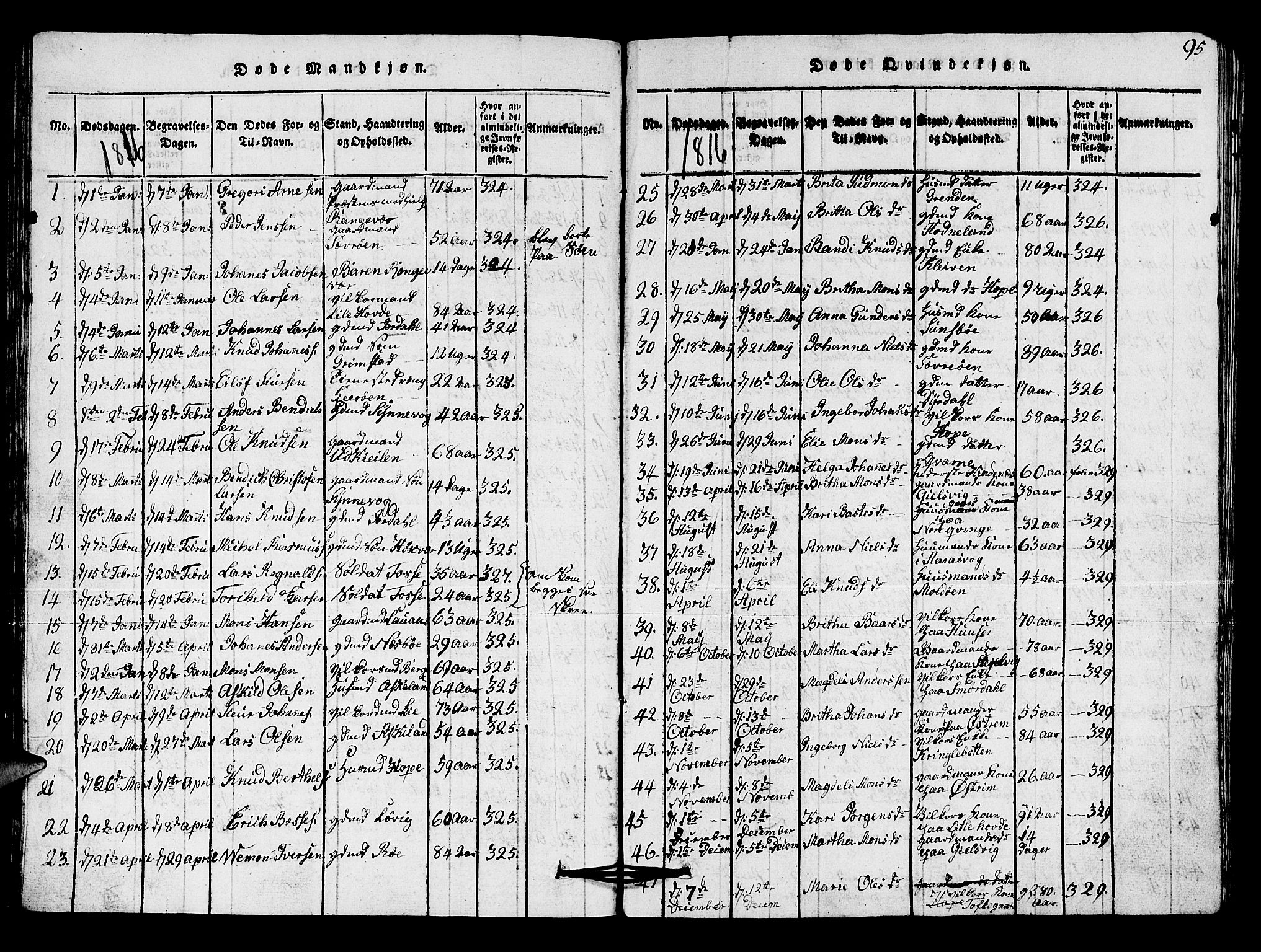 Lindås Sokneprestembete, SAB/A-76701/H/Hab: Parish register (copy) no. A 1, 1816-1823, p. 95
