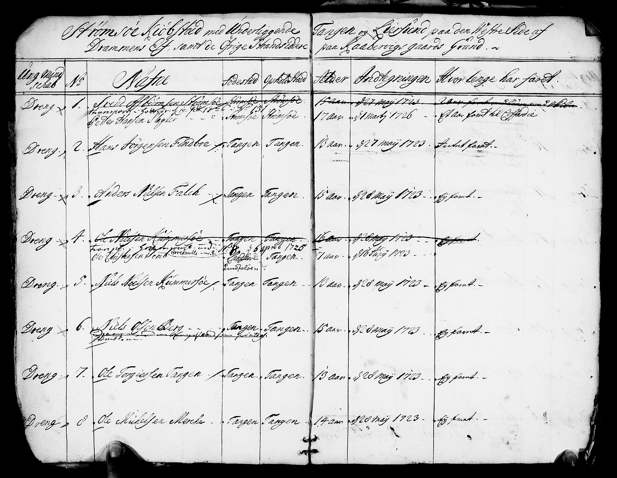 Drammen innrulleringsdistrikt, AV/SAKO-A-781/F/Fa/L0005/0001: Ruller / Rulle over ungt mannskap i Bragernes distrikt som har blitt innrullert, 1723-1727, p. 9