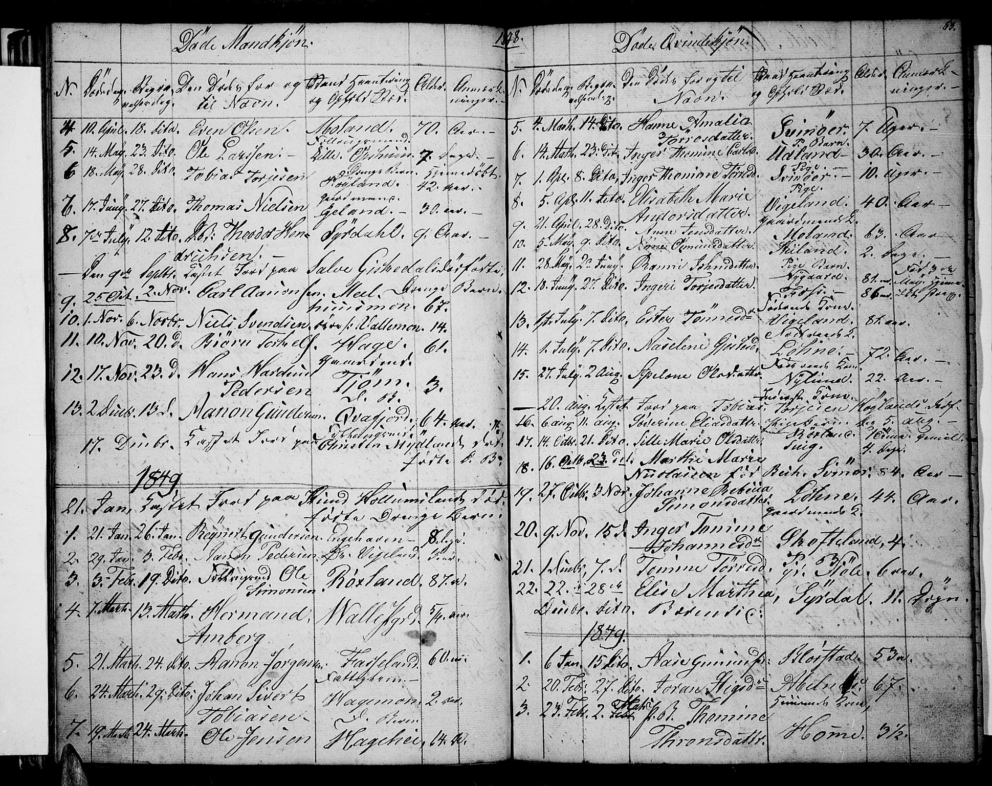 Sør-Audnedal sokneprestkontor, SAK/1111-0039/F/Fb/Fbb/L0002: Parish register (copy) no. B 2, 1846-1865, p. 63