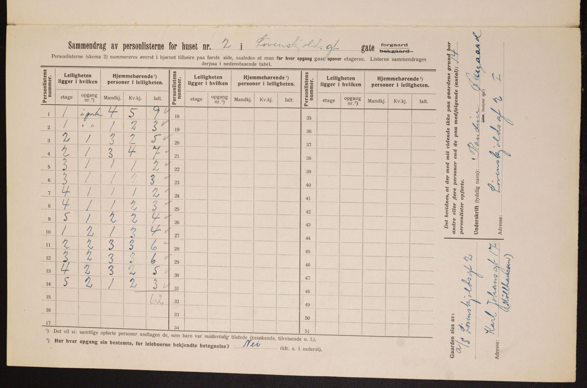 OBA, Municipal Census 1913 for Kristiania, 1913, p. 58583