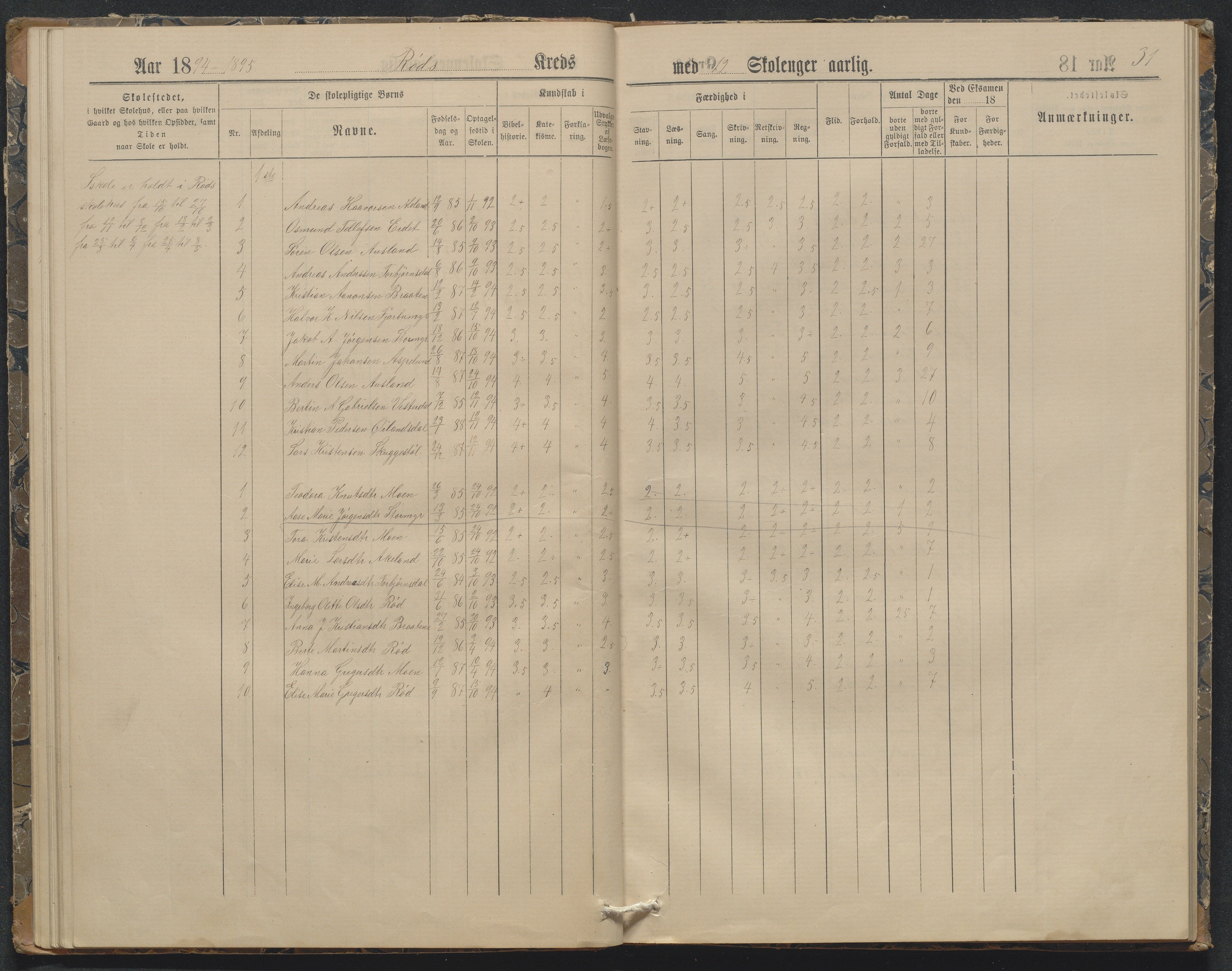 Søndeled kommune, AAKS/KA0913-PK/1/05/05f/L0032: Karakterprotokoll (Røed), 1887-1898, p. 31