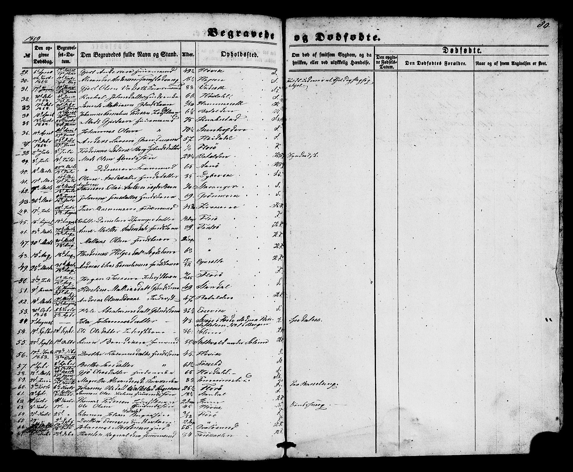 Kinn sokneprestembete, AV/SAB-A-80801/H/Haa/Haaa/L0012: Parish register (official) no. A 12, 1855-1869, p. 80