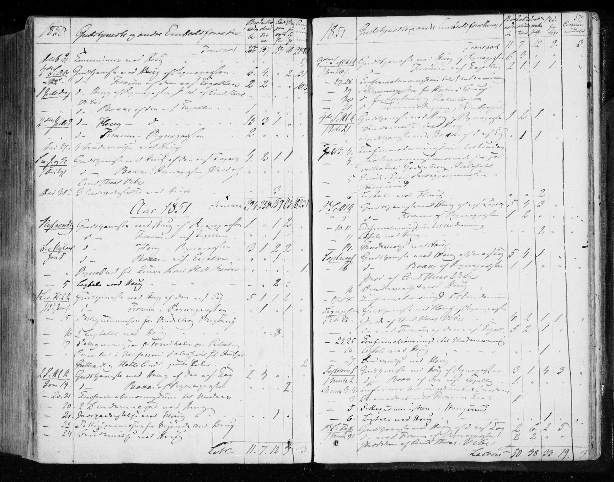 Eiker kirkebøker, SAKO/A-4/F/Fa/L0014: Parish register (official) no. I 14, 1846-1854, p. 579