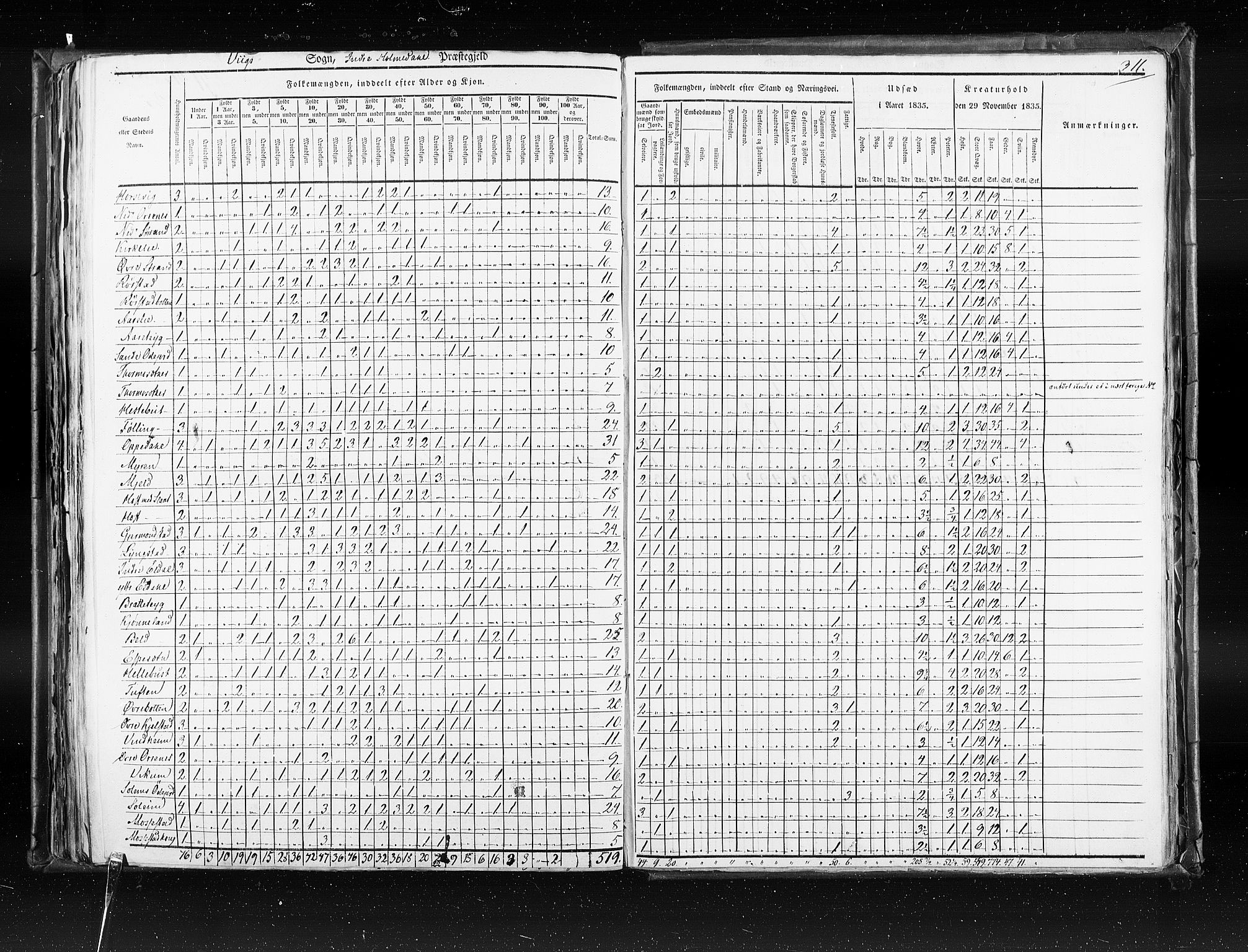 RA, Census 1835, vol. 7: Søndre Bergenhus amt og Nordre Bergenhus amt, 1835, p. 311
