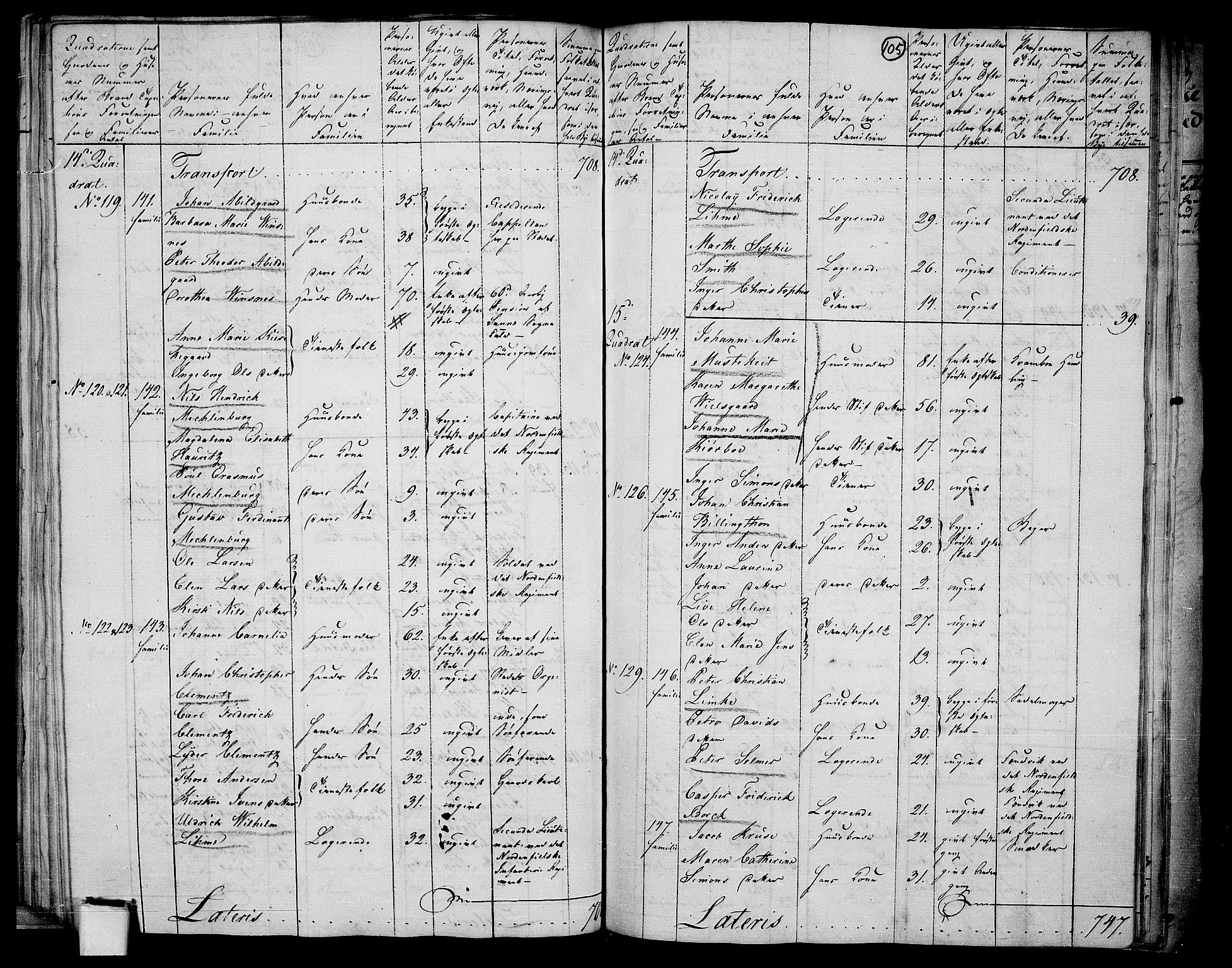 RA, 1801 census for 0103P Fredrikstad, 1801, p. 104b-105a
