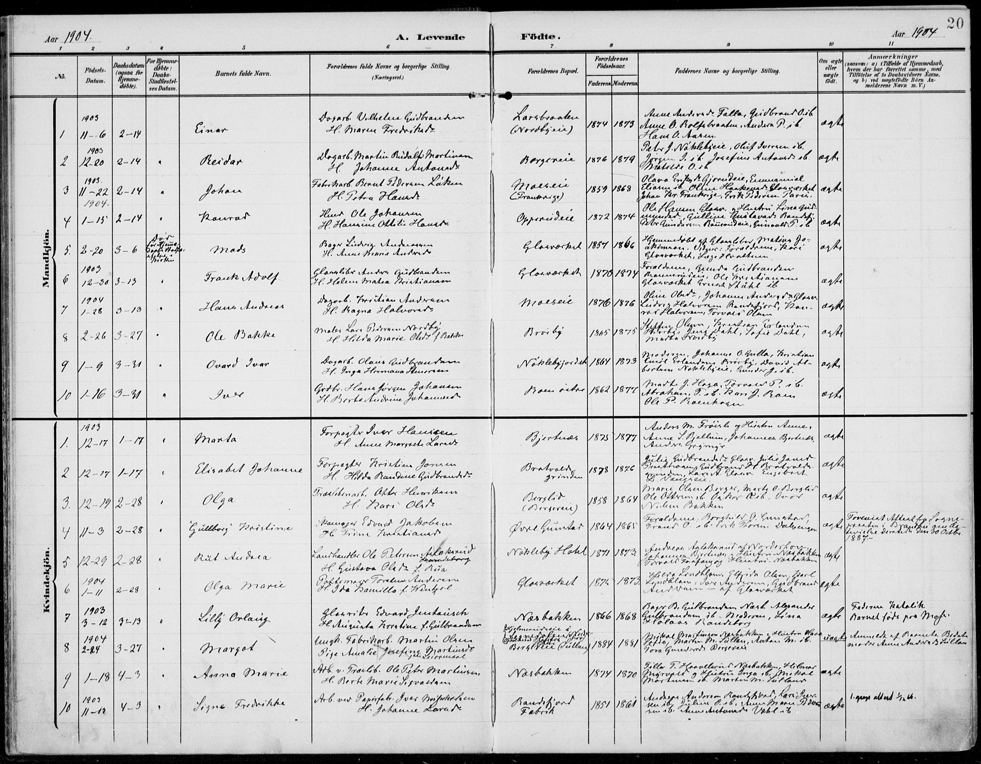 Jevnaker prestekontor, AV/SAH-PREST-116/H/Ha/Haa/L0011: Parish register (official) no. 11, 1902-1913, p. 20