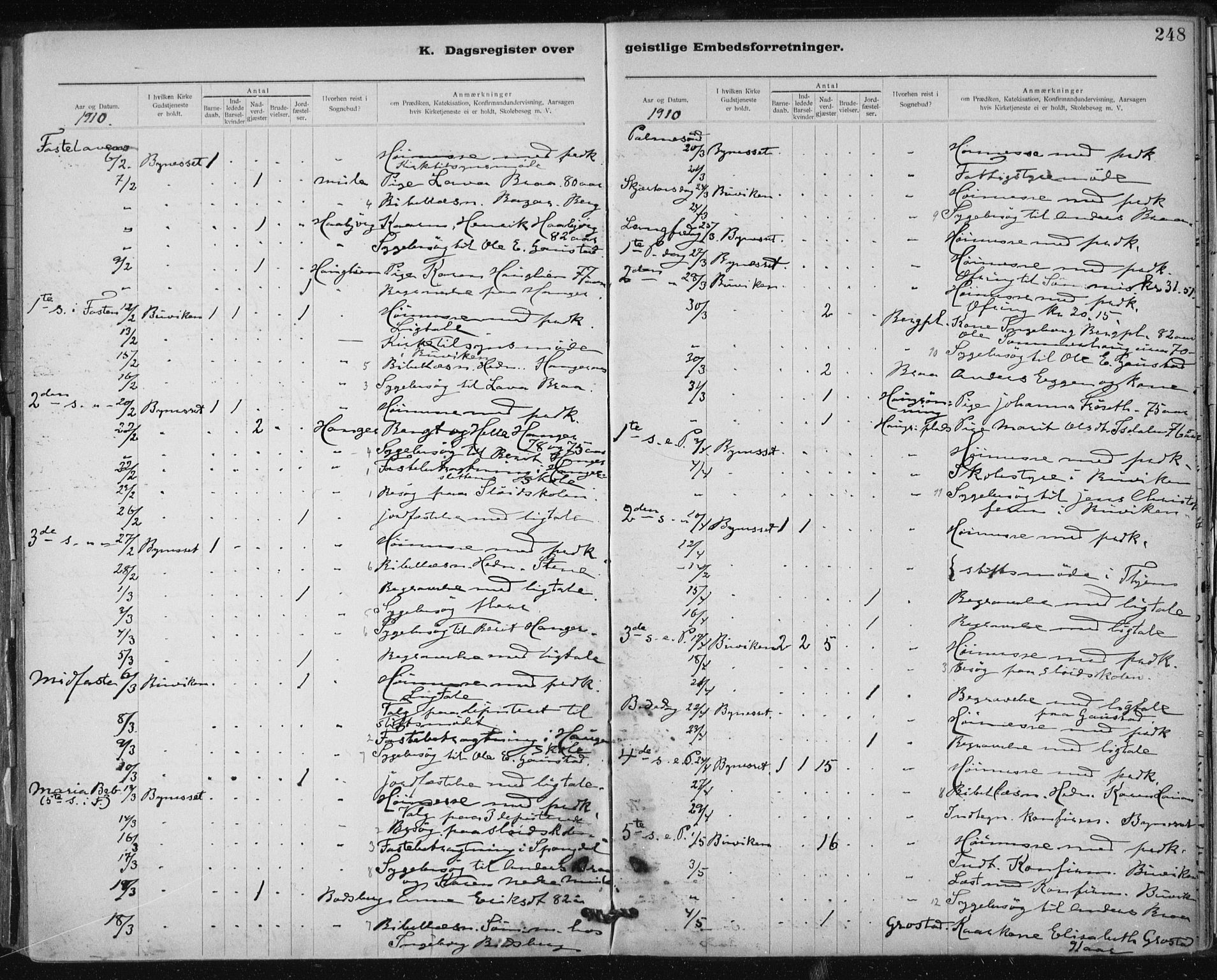 Ministerialprotokoller, klokkerbøker og fødselsregistre - Sør-Trøndelag, SAT/A-1456/612/L0381: Parish register (official) no. 612A13, 1907-1923, p. 248