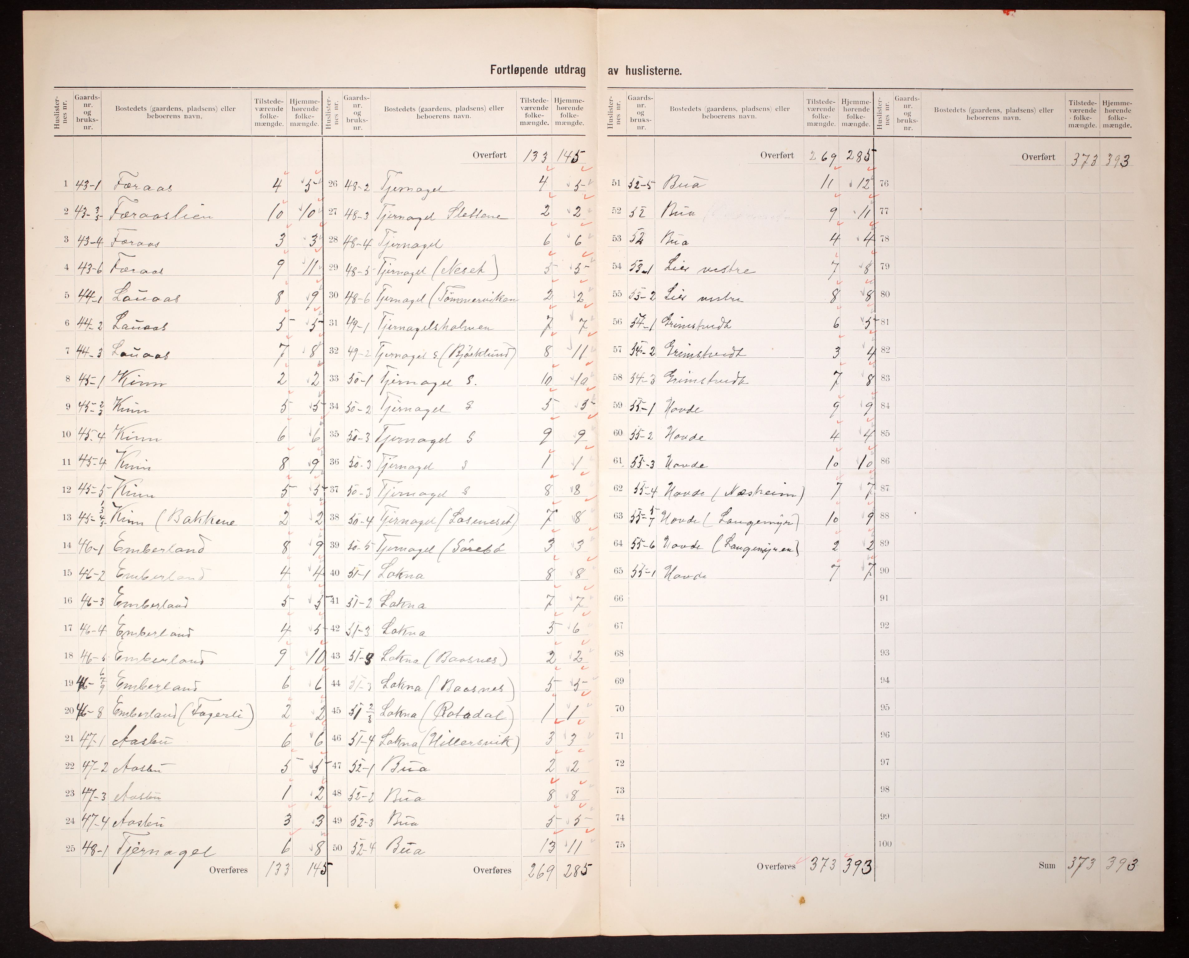 RA, 1910 census for Sveio, 1910, p. 5