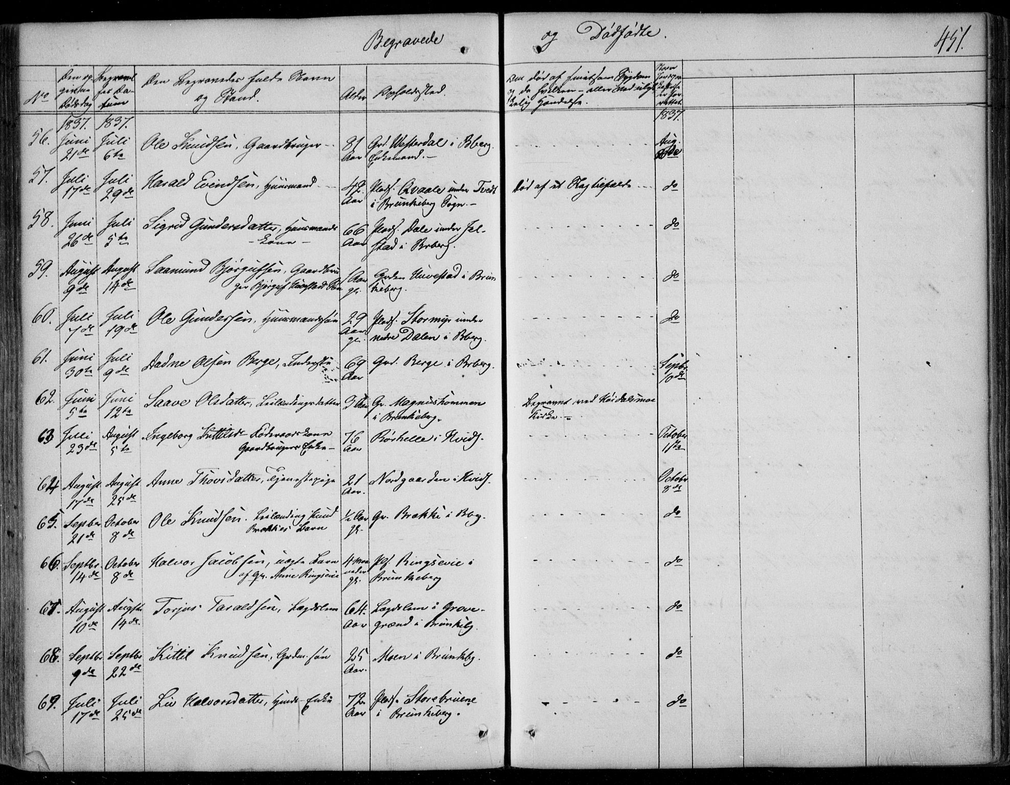 Kviteseid kirkebøker, AV/SAKO-A-276/F/Fa/L0006: Parish register (official) no. I 6, 1836-1858, p. 451