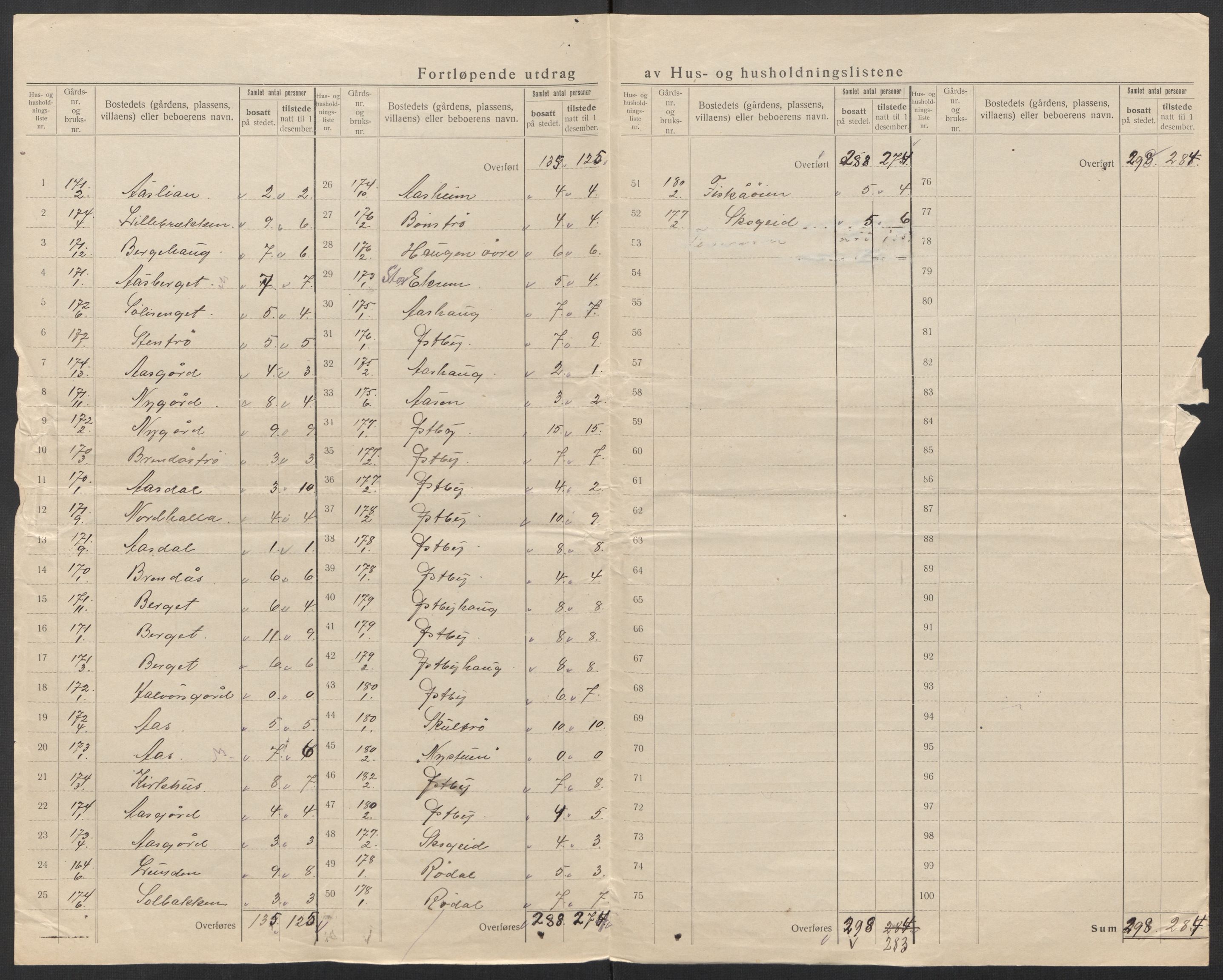 SAT, 1920 census for Tydal, 1920, p. 13