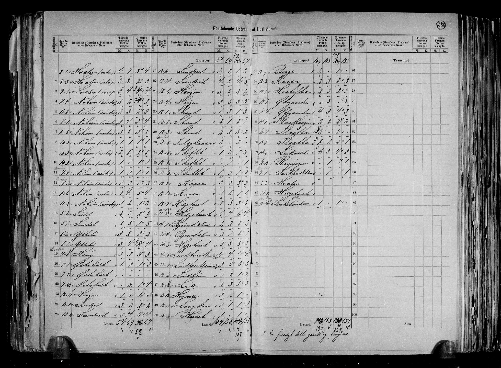 RA, 1891 census for 0820 Lunde, 1891, p. 8