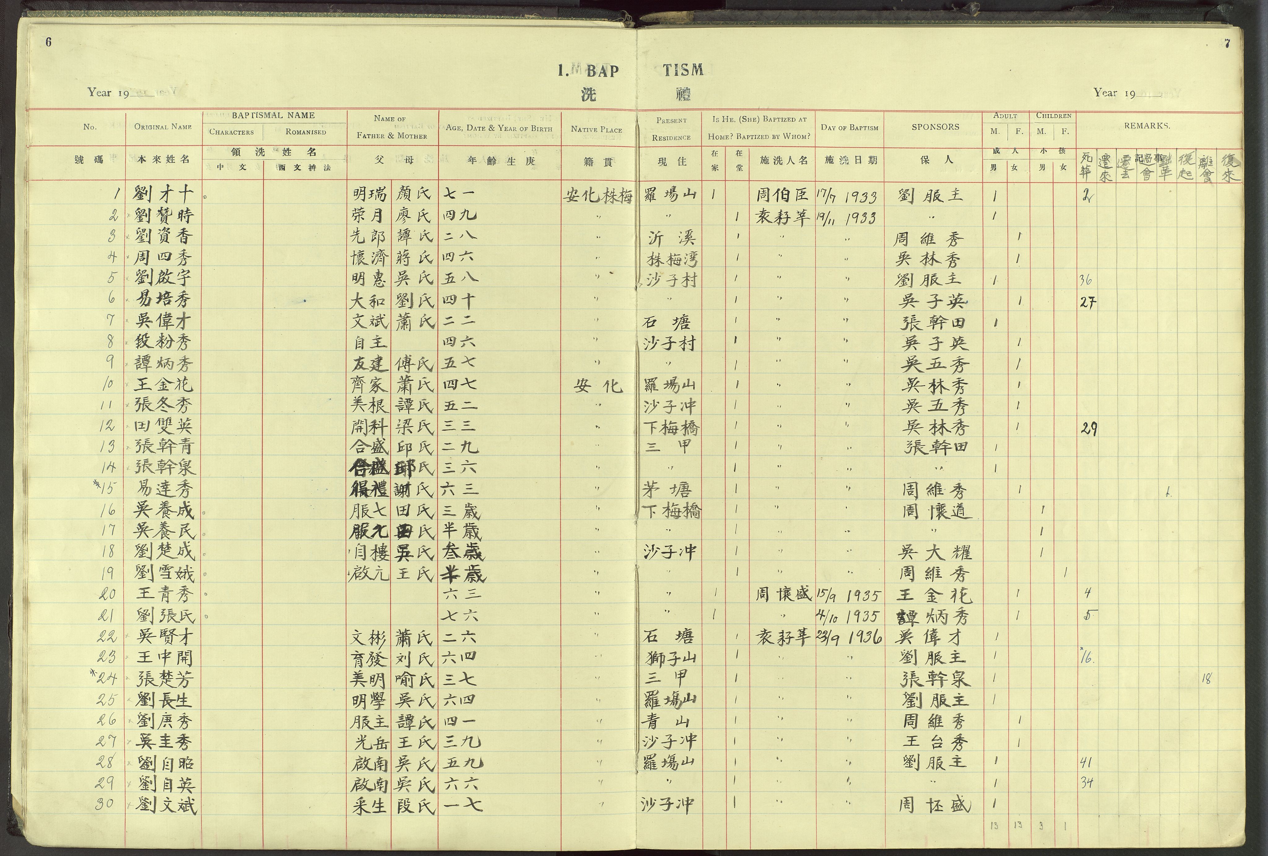 Det Norske Misjonsselskap - utland - Kina (Hunan), VID/MA-A-1065/Dm/L0058: Parish register (official) no. 96, 1933-1948, p. 6-7