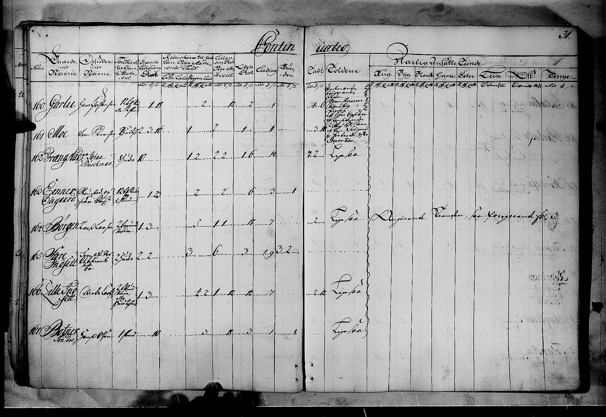 Rentekammeret inntil 1814, Realistisk ordnet avdeling, AV/RA-EA-4070/N/Nb/Nbf/L0102: Solør, Østerdalen og Odal matrikkelprotokoll, 1723, p. 30b-31a