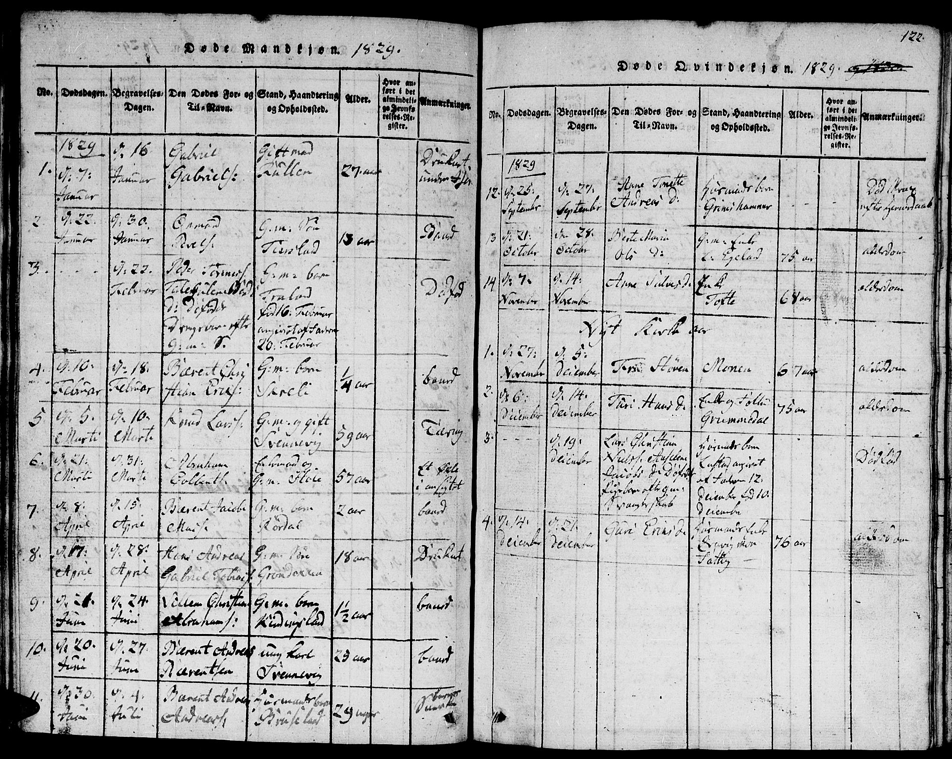 Lyngdal sokneprestkontor, AV/SAK-1111-0029/F/Fb/Fbc/L0001: Parish register (copy) no. B 1, 1815-1844, p. 122