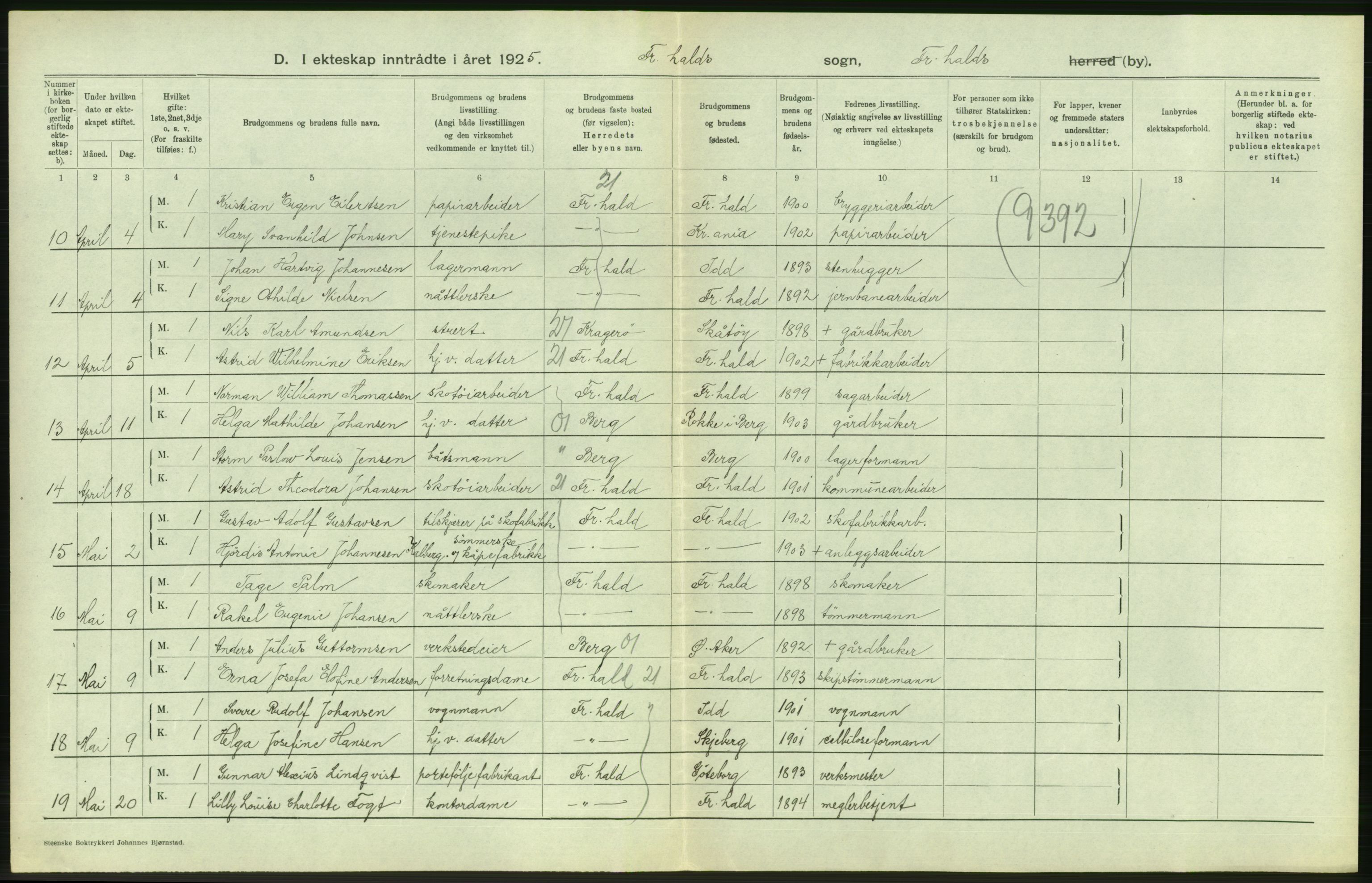 Statistisk sentralbyrå, Sosiodemografiske emner, Befolkning, AV/RA-S-2228/D/Df/Dfc/Dfce/L0002: Østfold fylke: Gifte, døde. Bygder og byer., 1925, p. 500