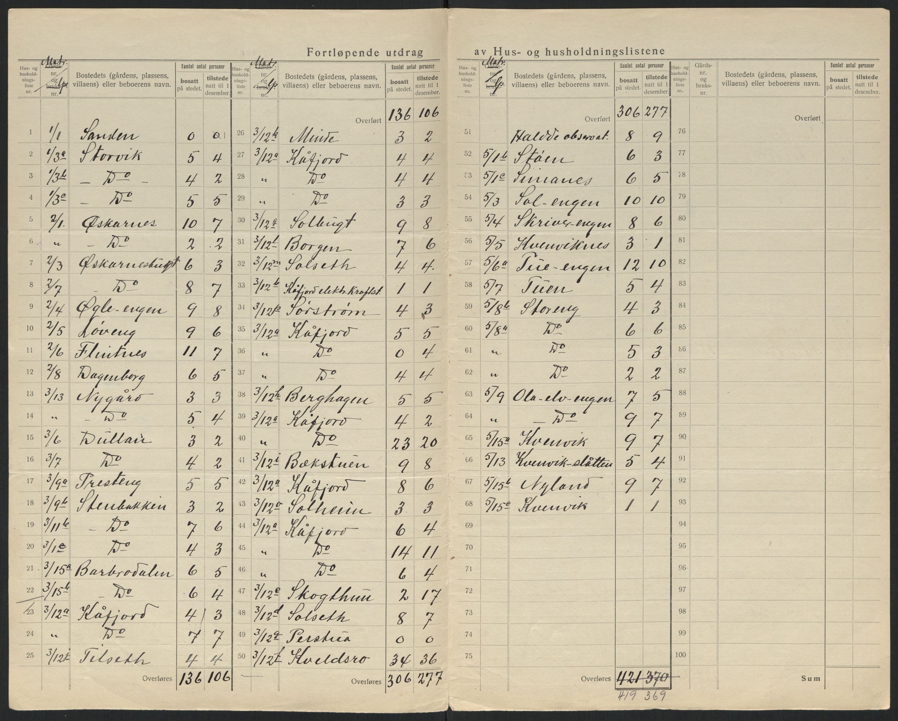 SATØ, 1920 census for Alta, 1920, p. 7