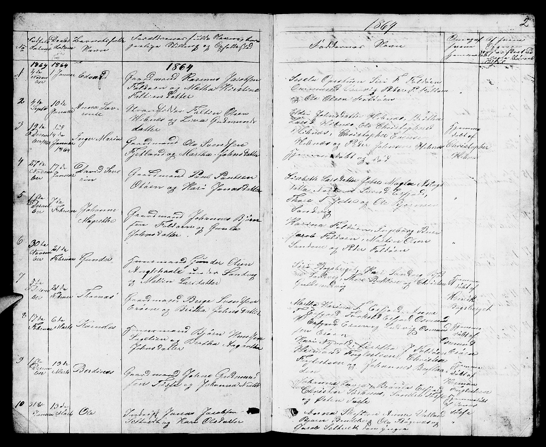 Jelsa sokneprestkontor, SAST/A-101842/01/V: Parish register (copy) no. B 3, 1864-1890, p. 2