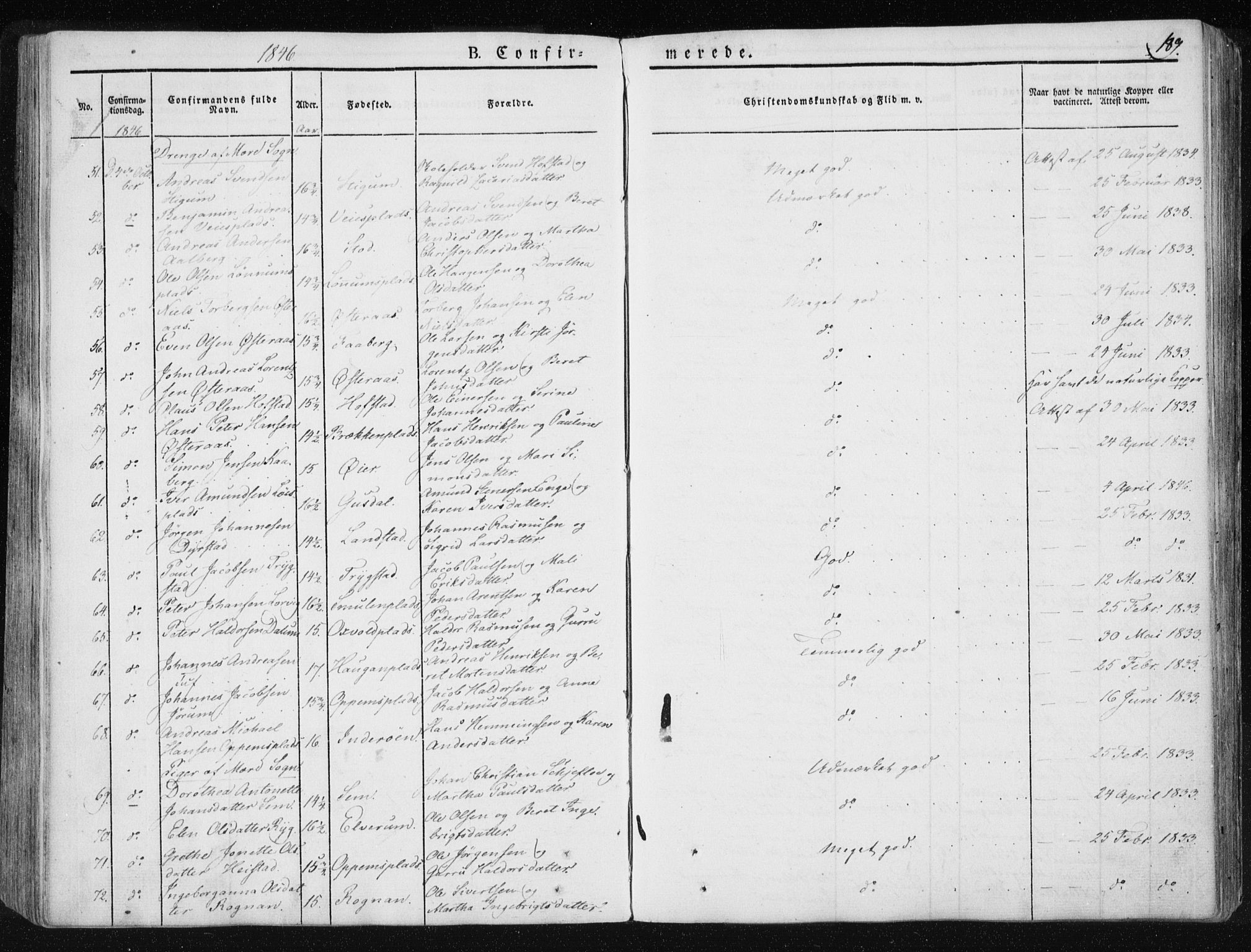 Ministerialprotokoller, klokkerbøker og fødselsregistre - Nord-Trøndelag, AV/SAT-A-1458/735/L0339: Parish register (official) no. 735A06 /1, 1836-1848, p. 189