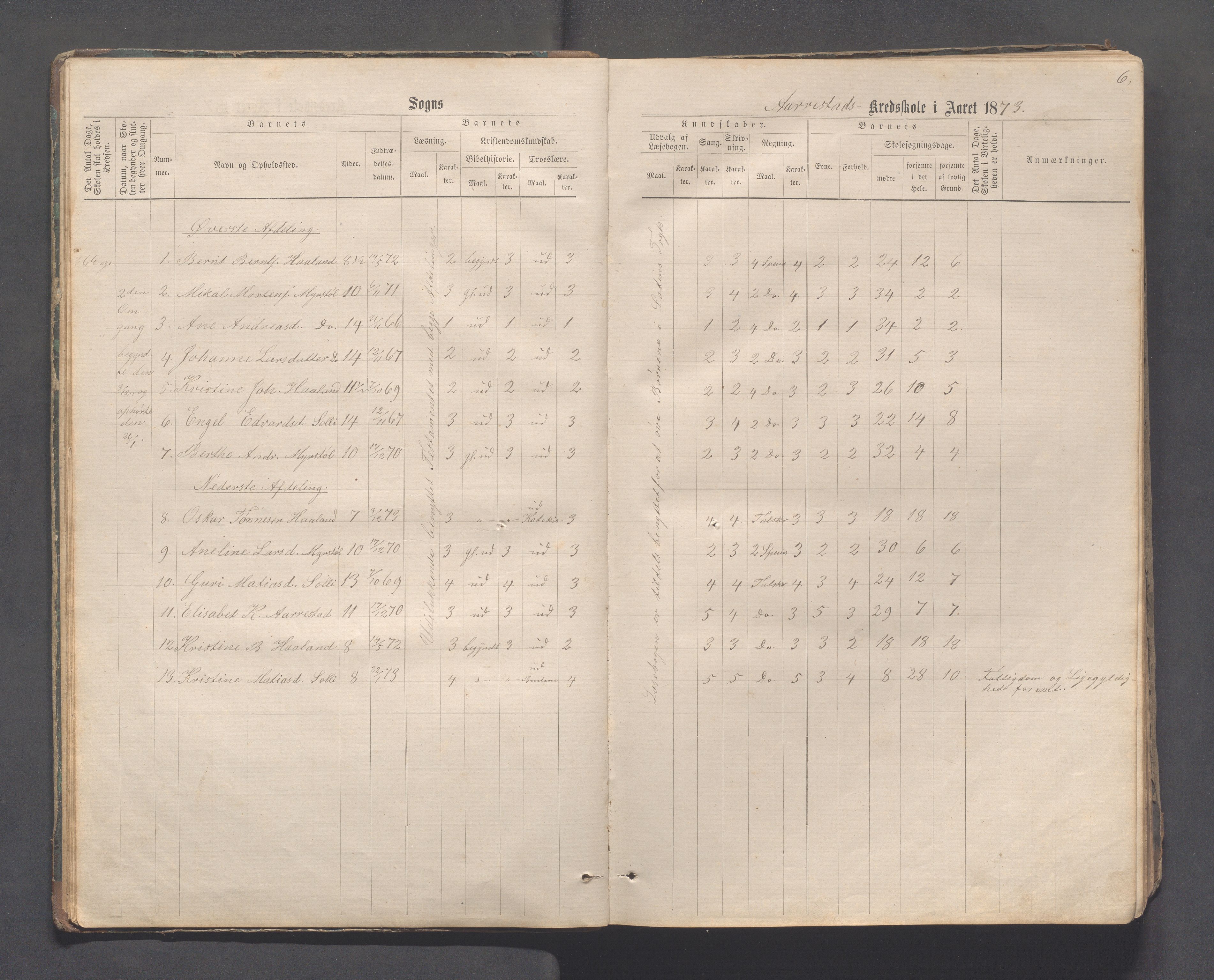 Sokndal kommune- Skolestyret/Skolekontoret, IKAR/K-101142/H/L0011: Skoleprotokoll - Mydland, Årrestad, Årsvoll, Gyland, Brambo, Skogestad, 1873-1908, p. 6