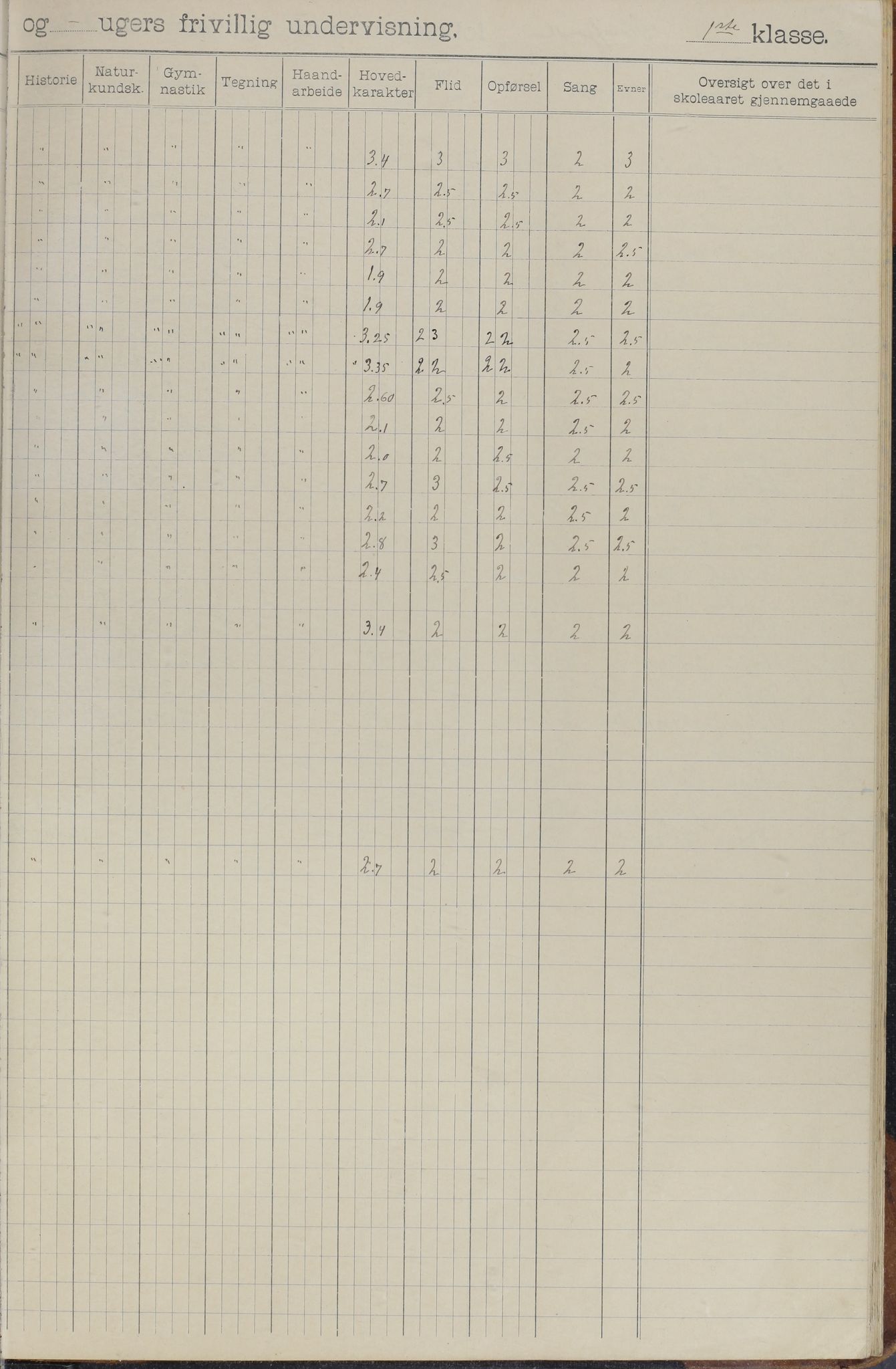 Meløy kommune. Glomfjord skolekrets, AIN/K-18370.510.06/442/L0002: Protokoll, 1902-1917