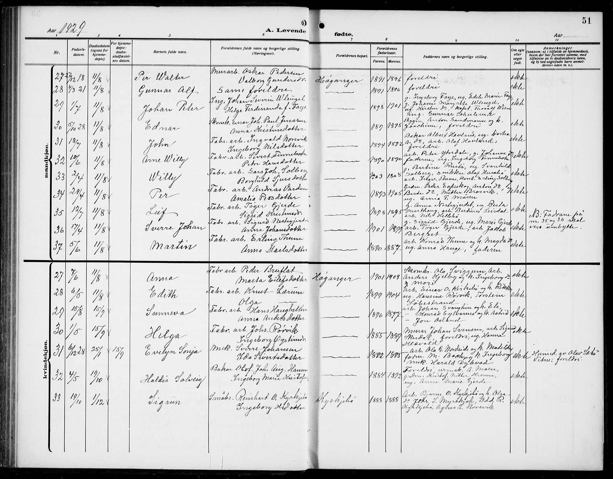 Lavik sokneprestembete, AV/SAB-A-80901: Parish register (copy) no. B 4, 1914-1937, p. 51