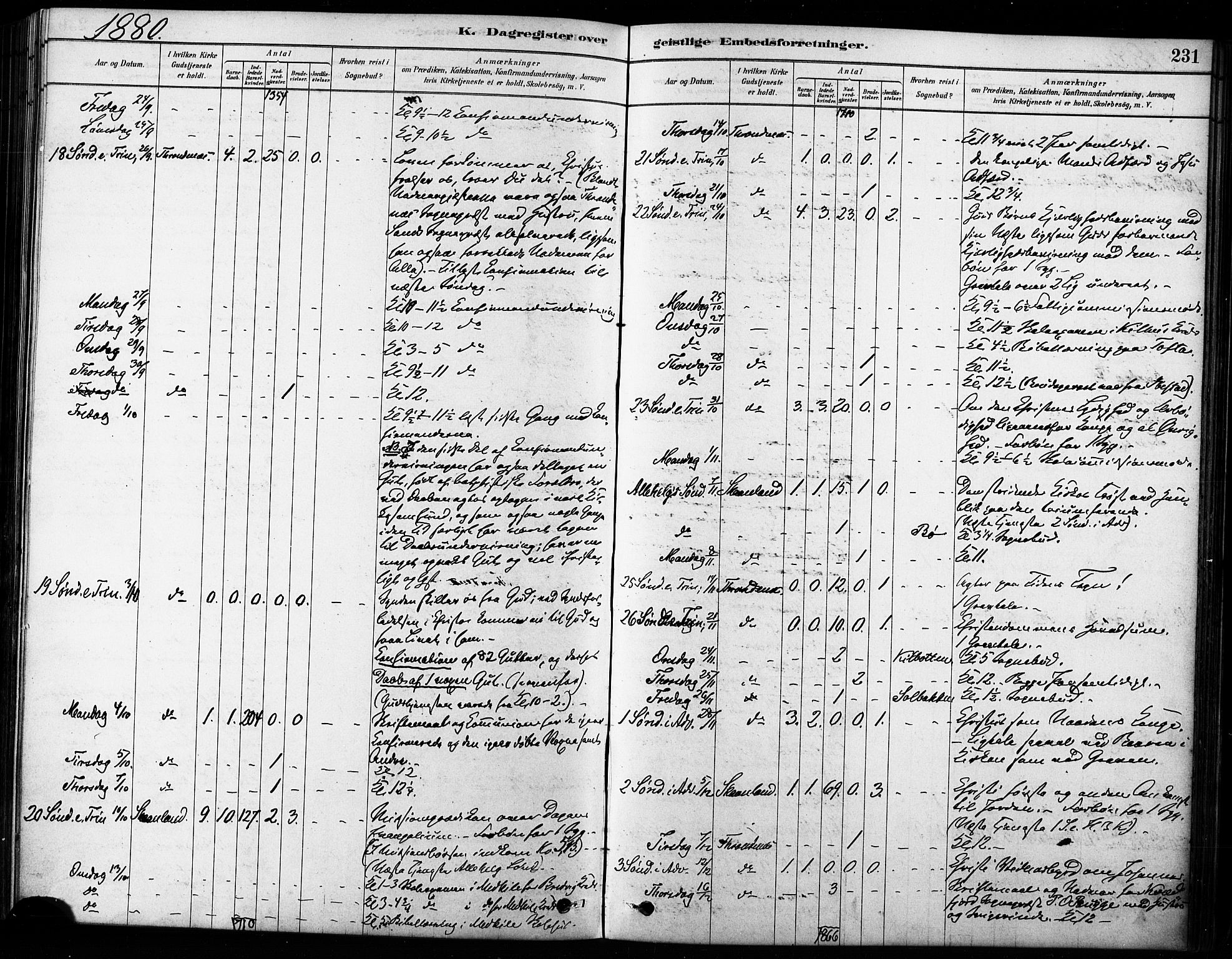 Trondenes sokneprestkontor, AV/SATØ-S-1319/H/Ha/L0015kirke: Parish register (official) no. 15, 1878-1889, p. 231