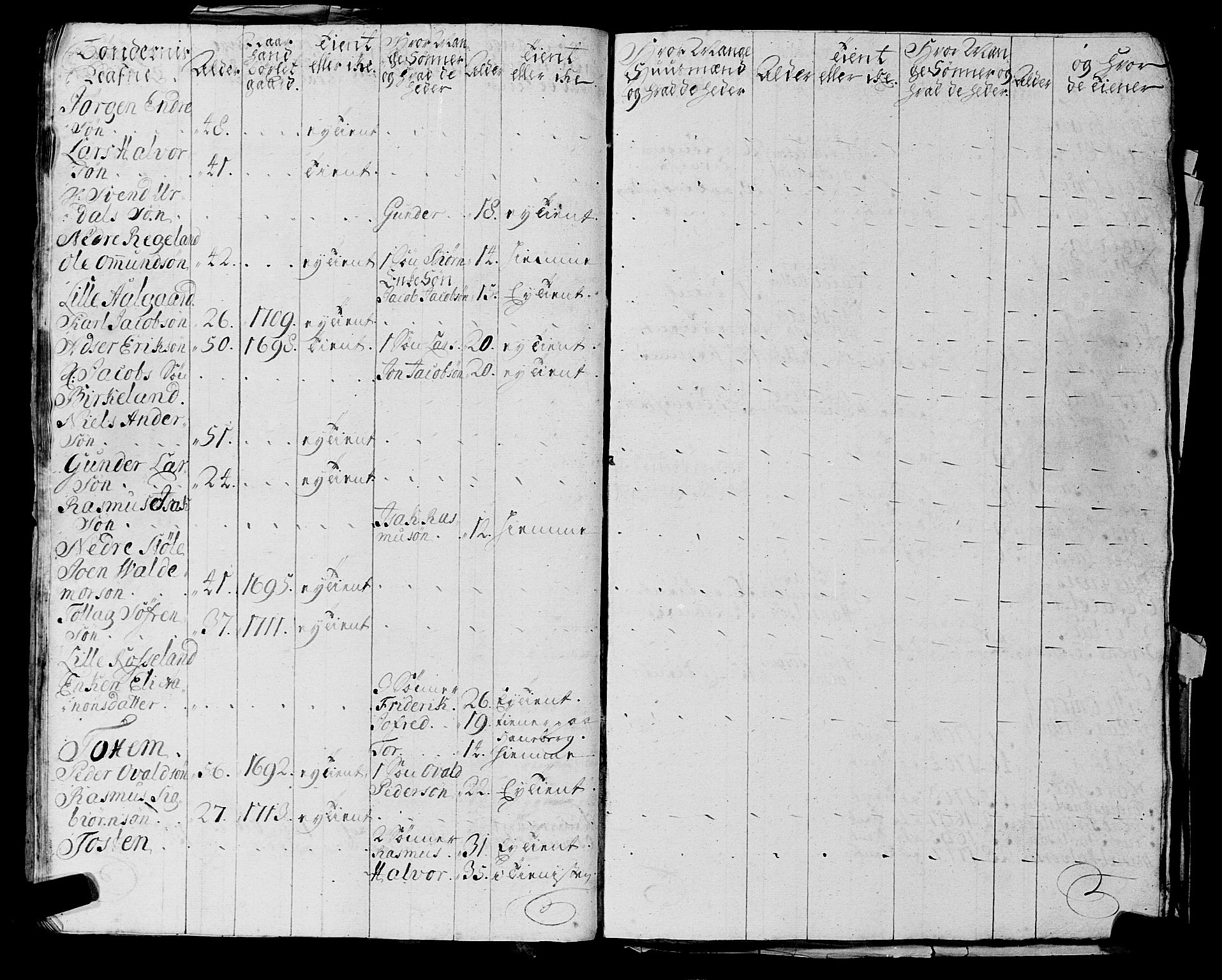Fylkesmannen i Rogaland, AV/SAST-A-101928/99/3/325/325CA, 1655-1832, p. 2198