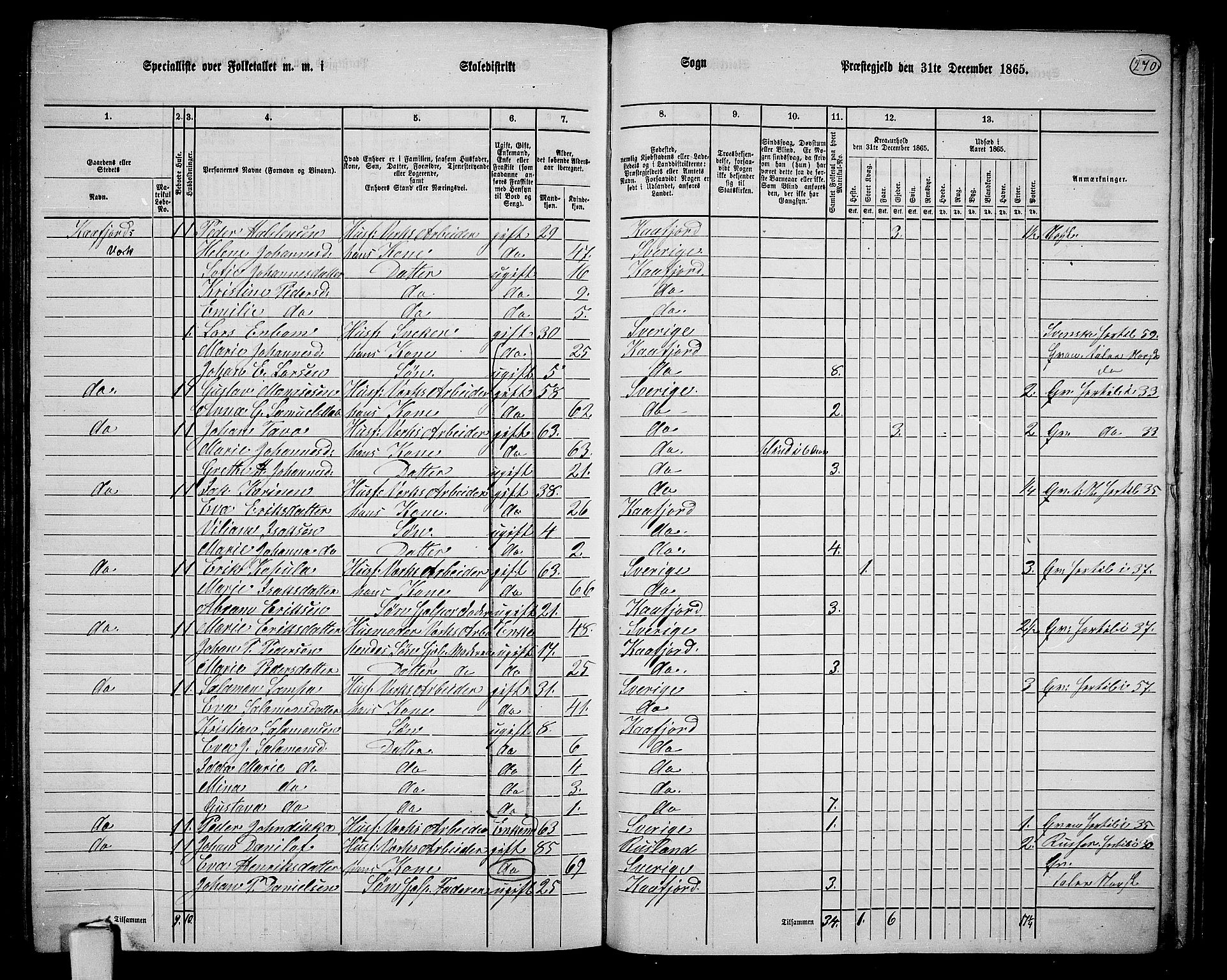 RA, 1865 census for Alta, 1865, p. 93