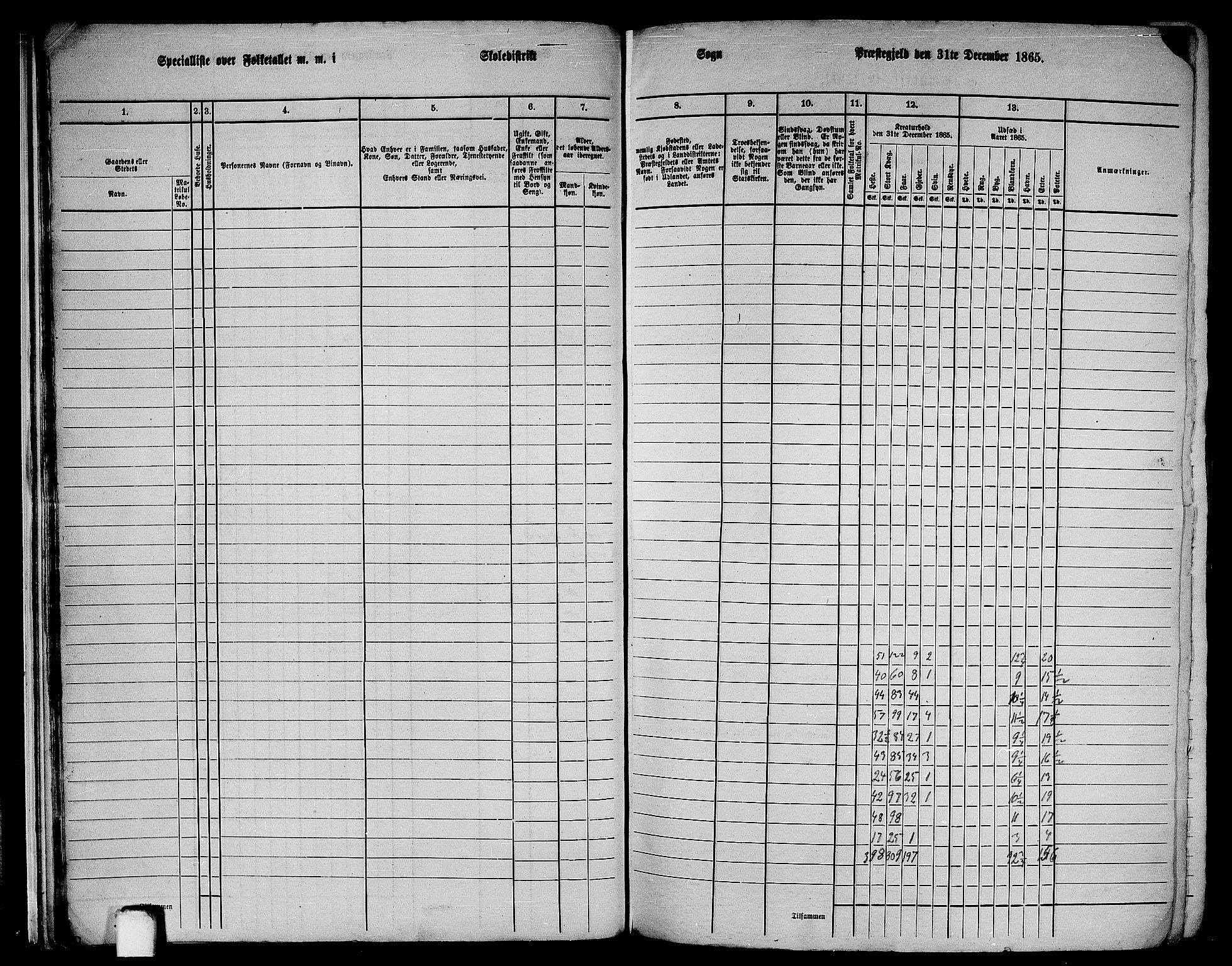 RA, 1865 census for Lindås, 1865, p. 27