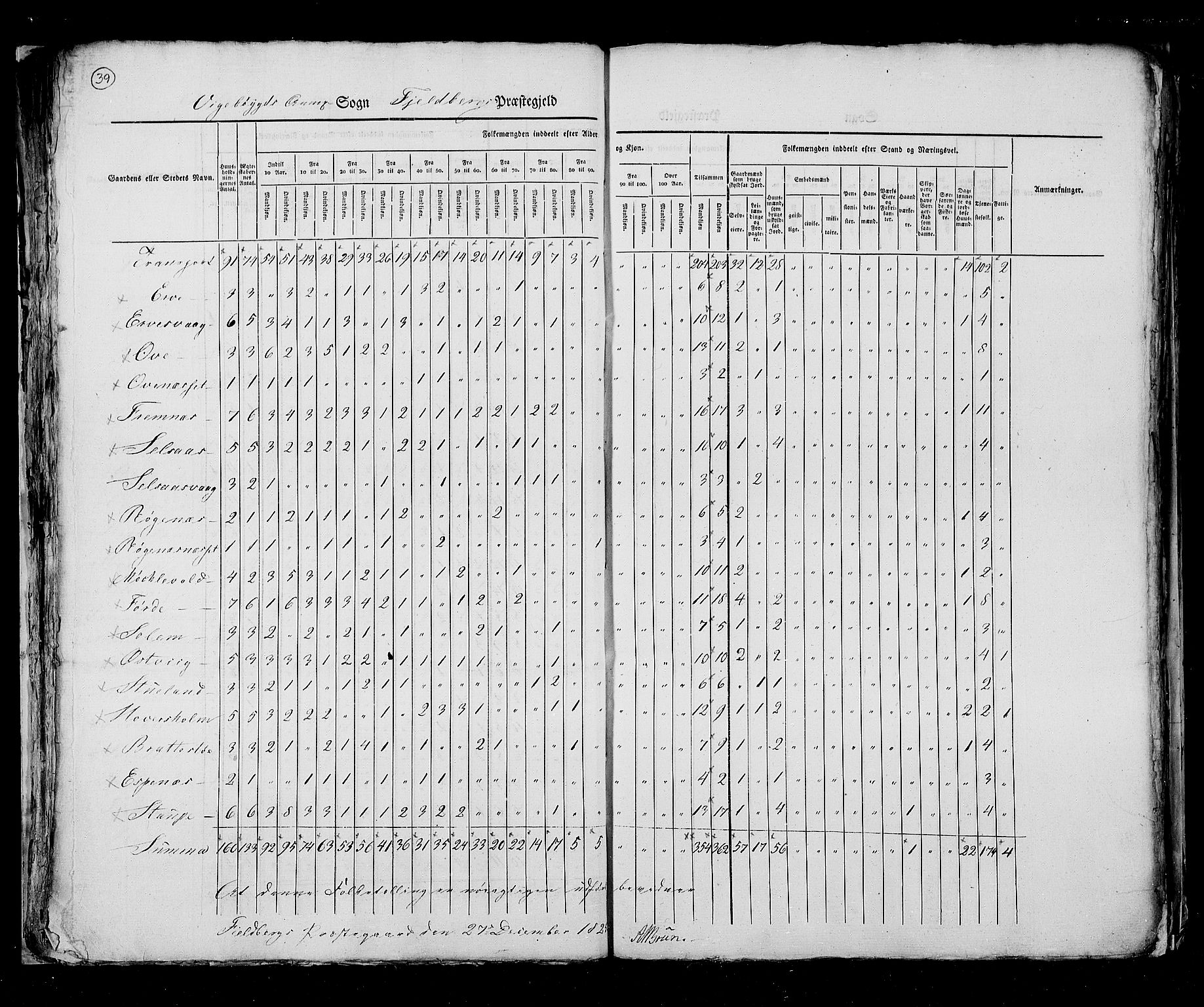 RA, Census 1825, vol. 13: Søndre Bergenhus amt, 1825, p. 39